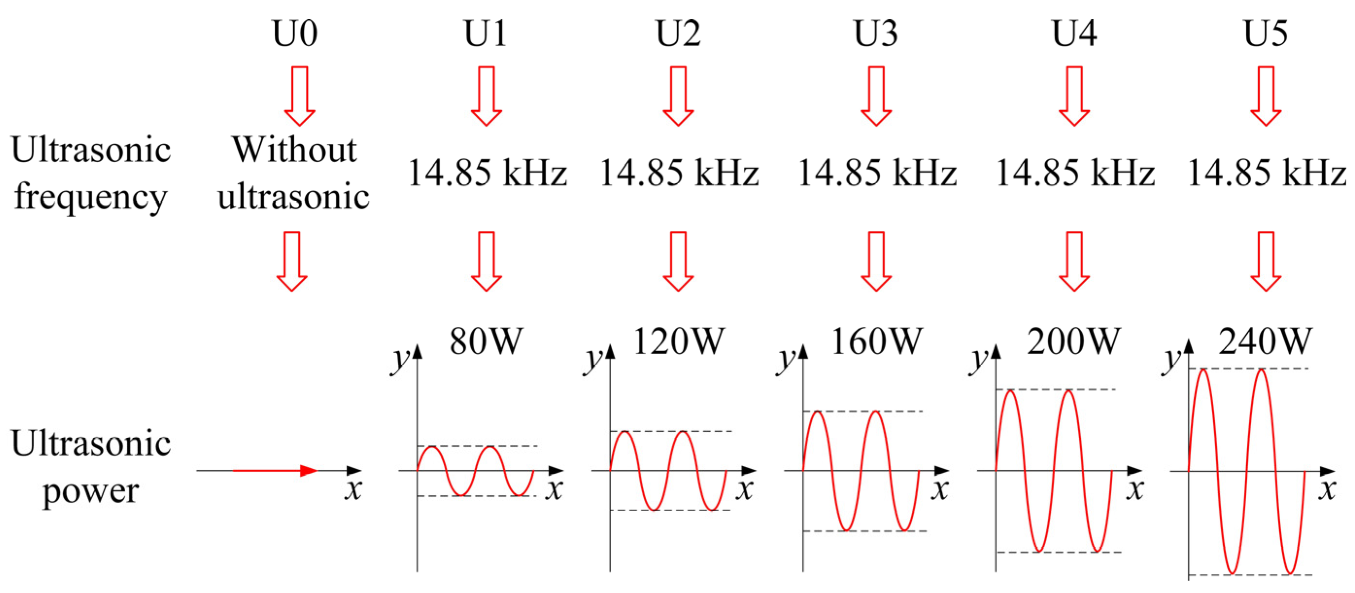 Materials 15 00768 g003