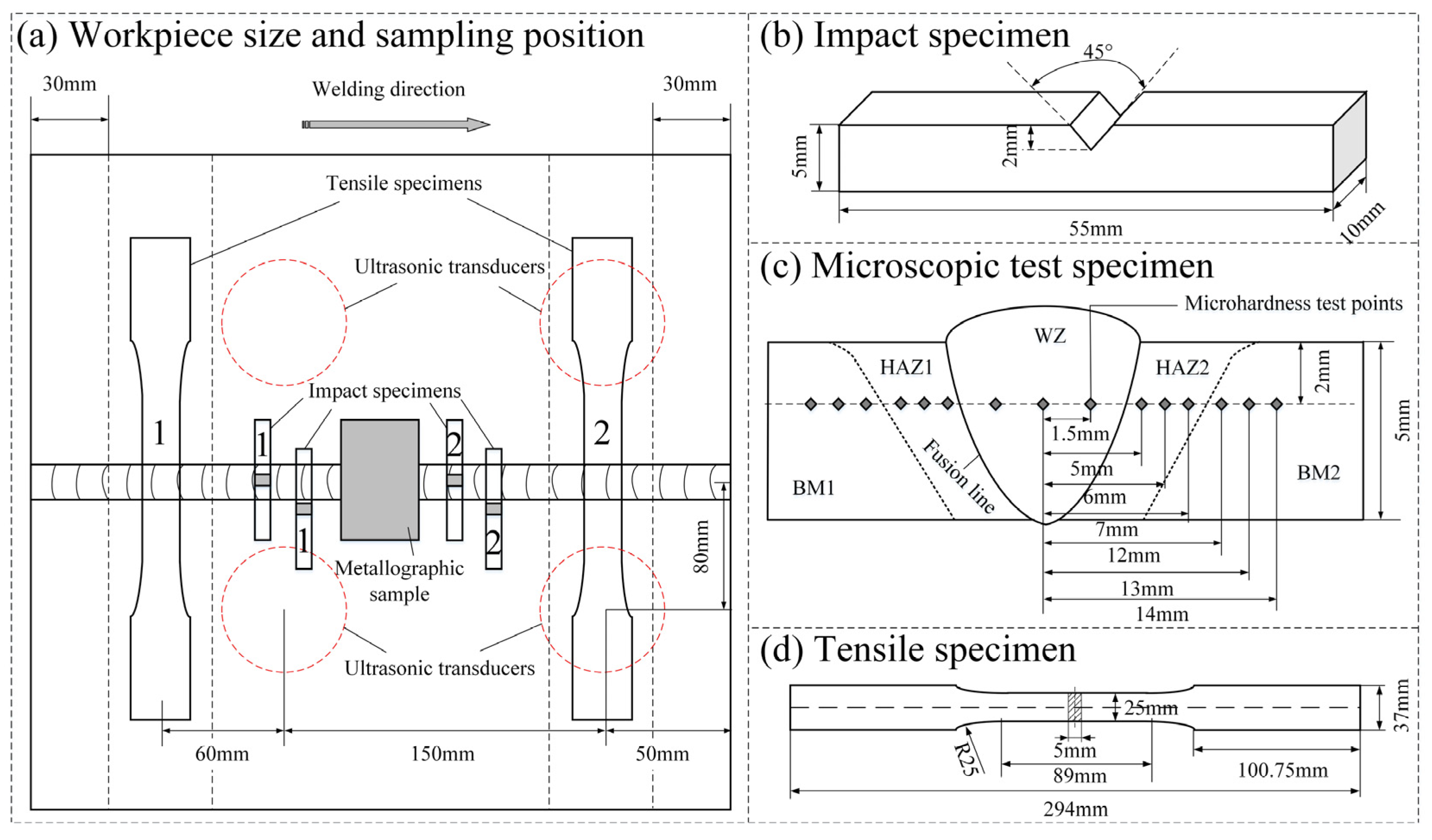 Materials 15 00768 g004