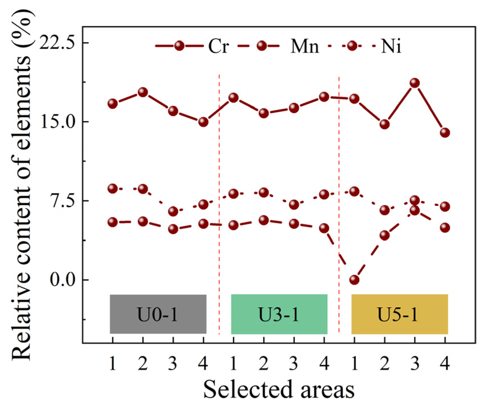 Materials 15 00768 g013