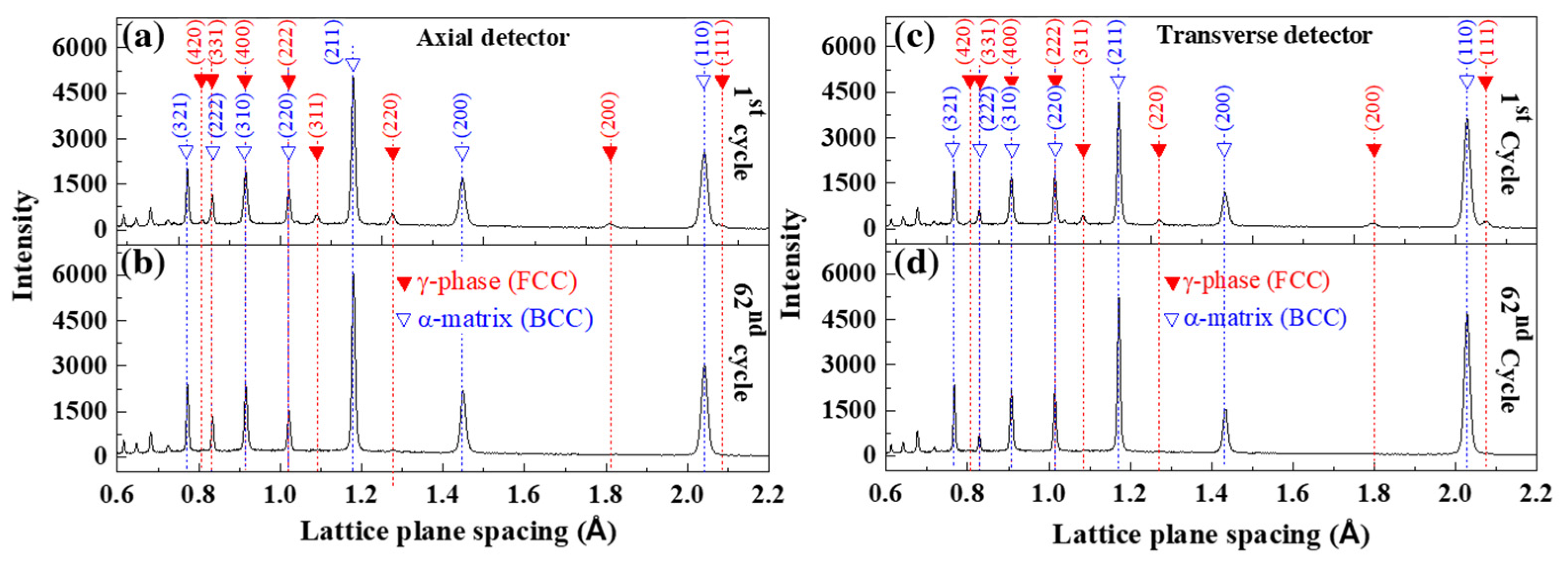 Materials 15 00777 g002