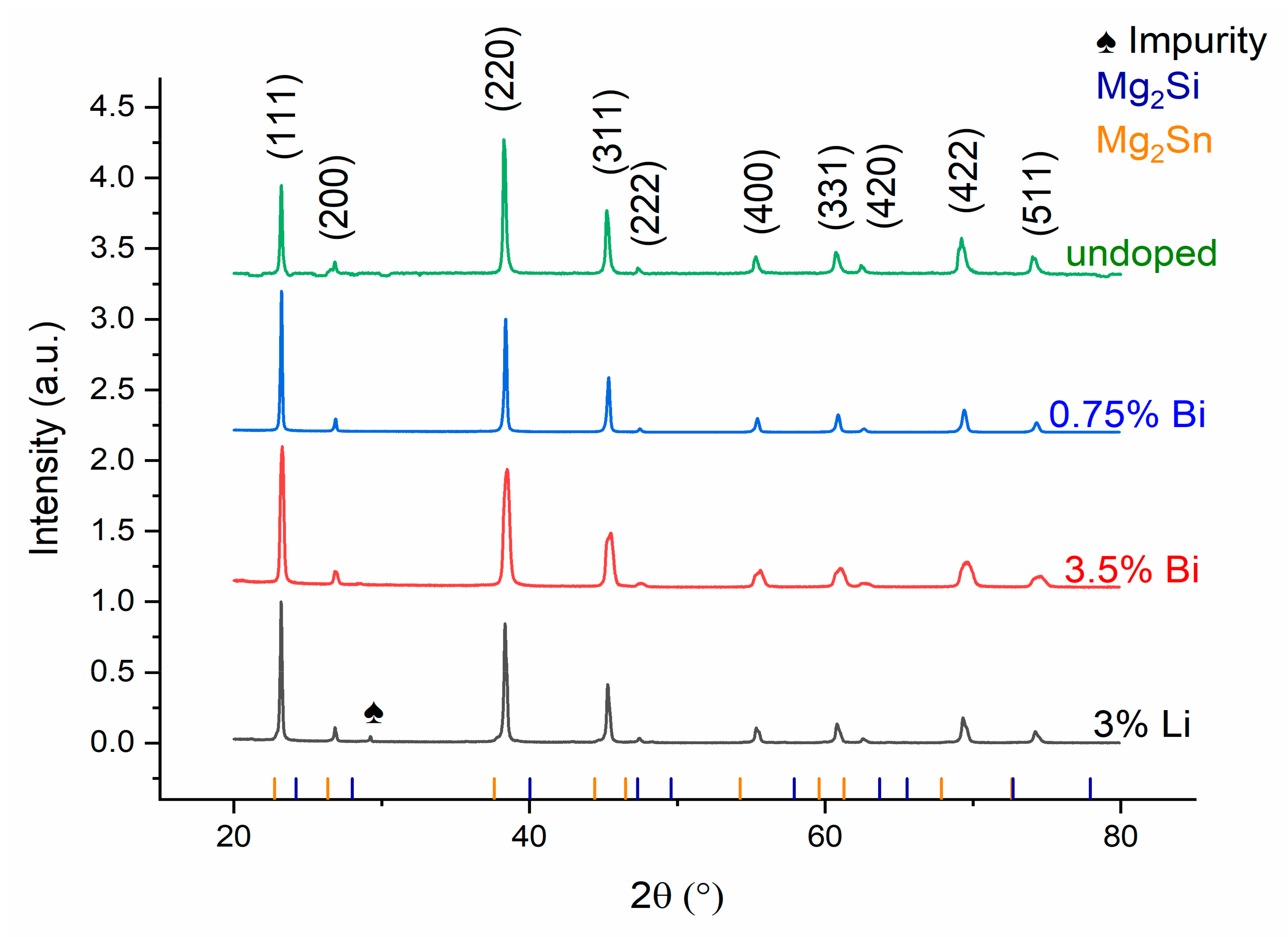 Materials 15 00779 g001