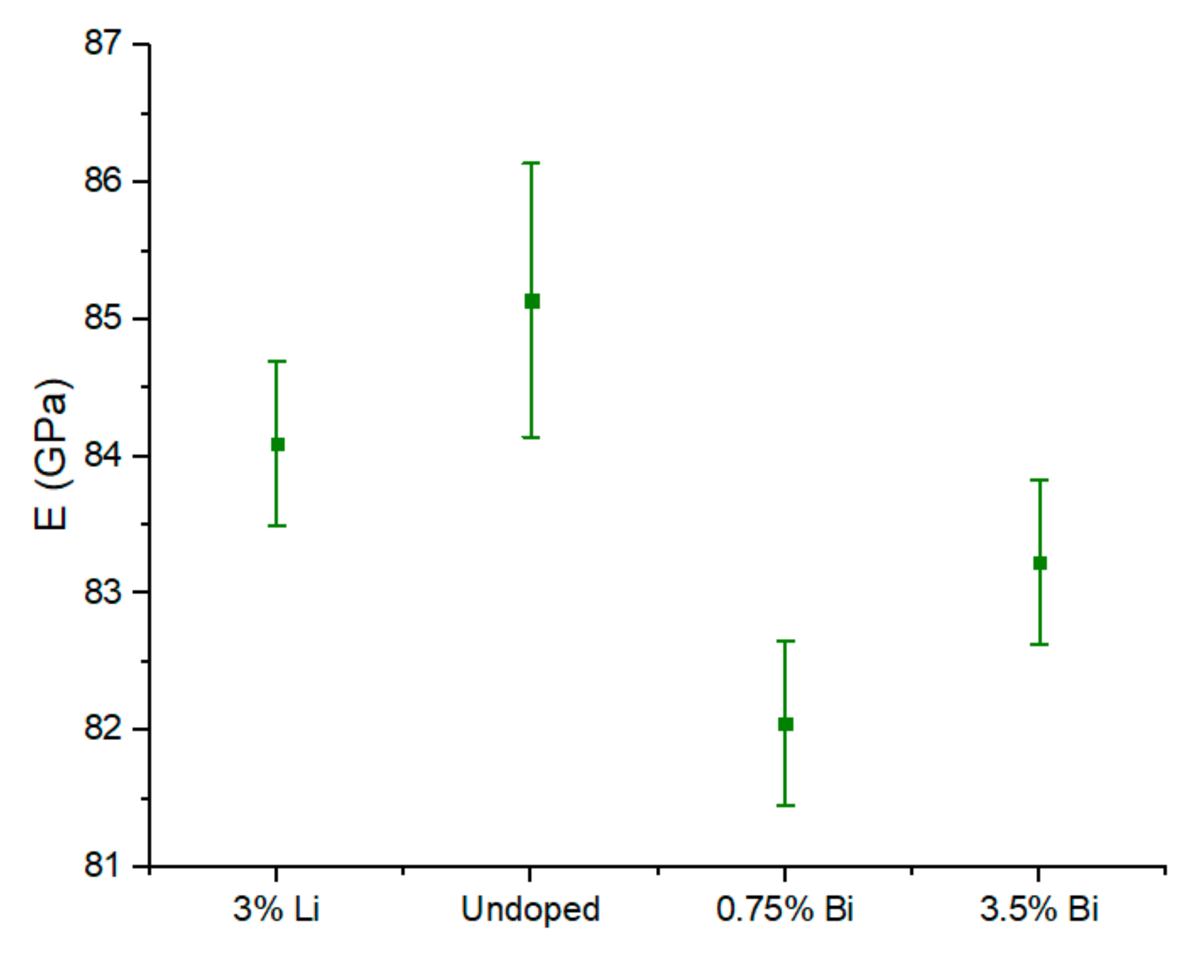 Materials 15 00779 g002