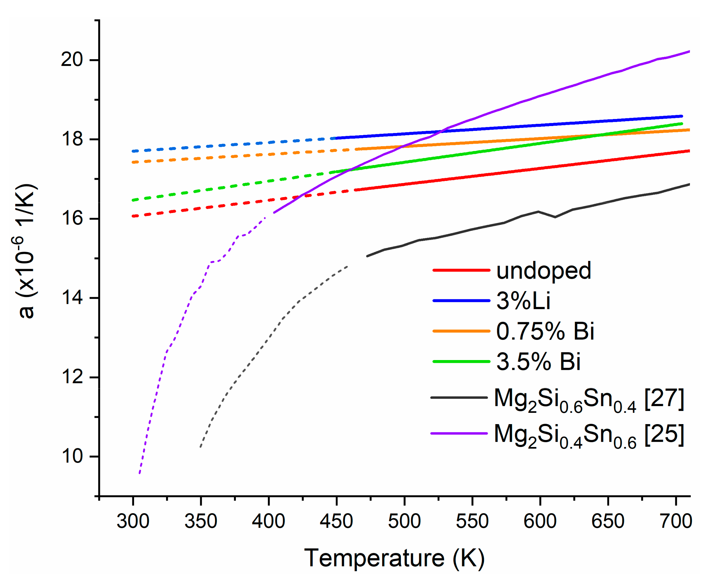 Materials 15 00779 g004