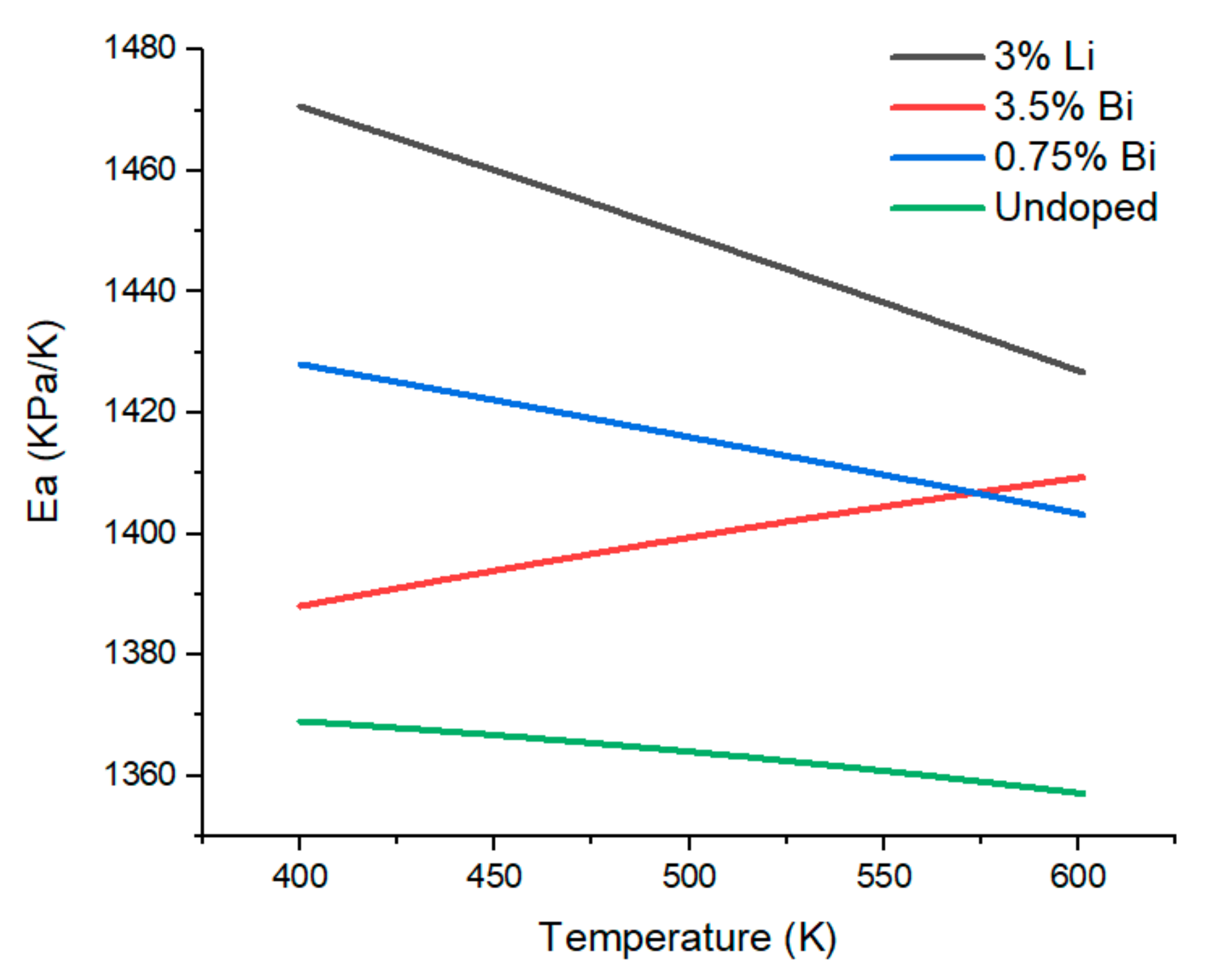 Materials 15 00779 g006