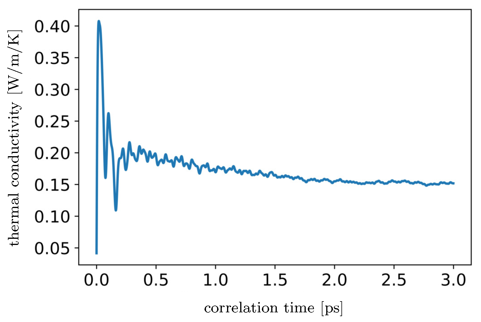 Materials 15 00783 g003