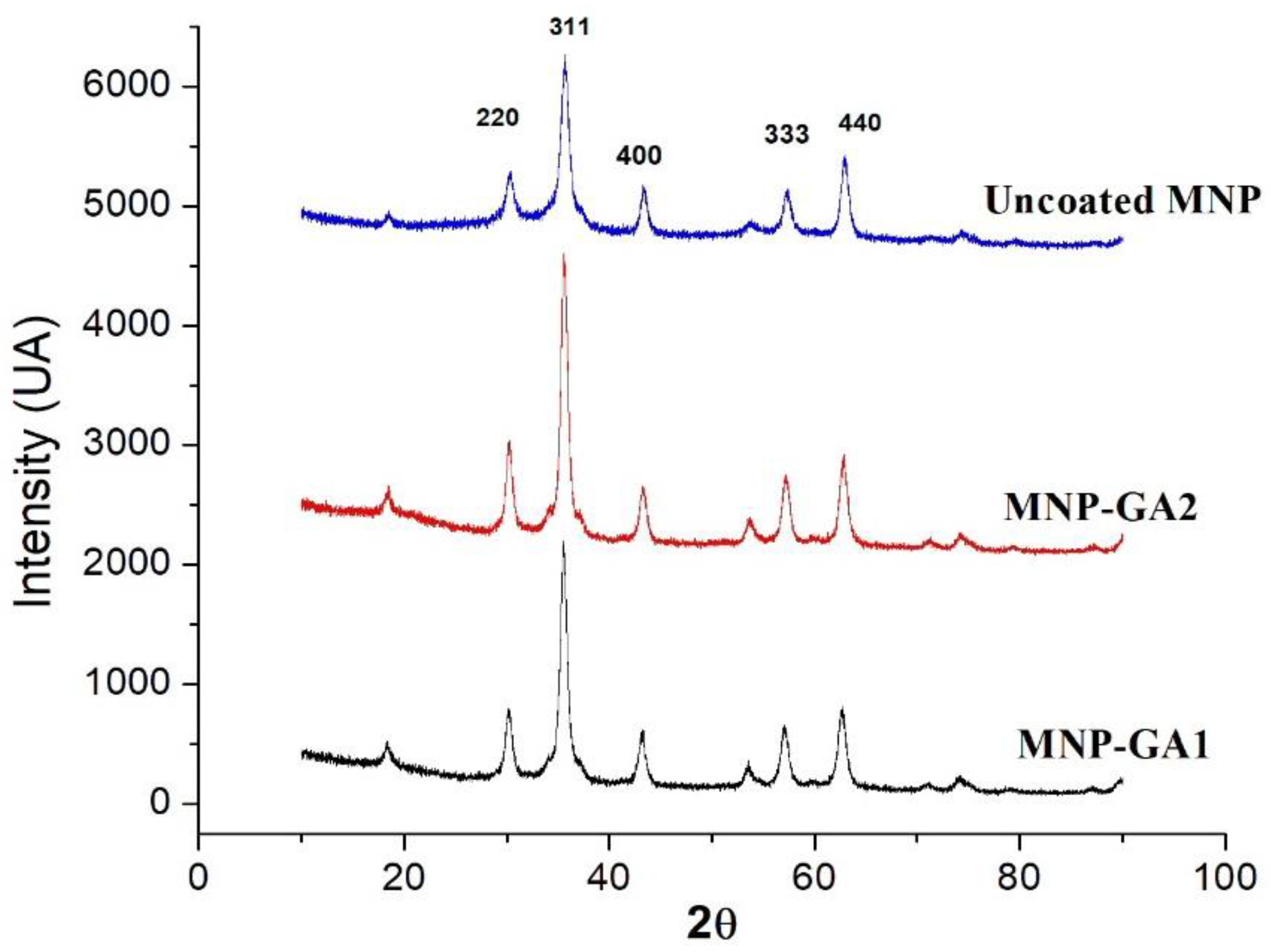 Materials 15 00788 g001