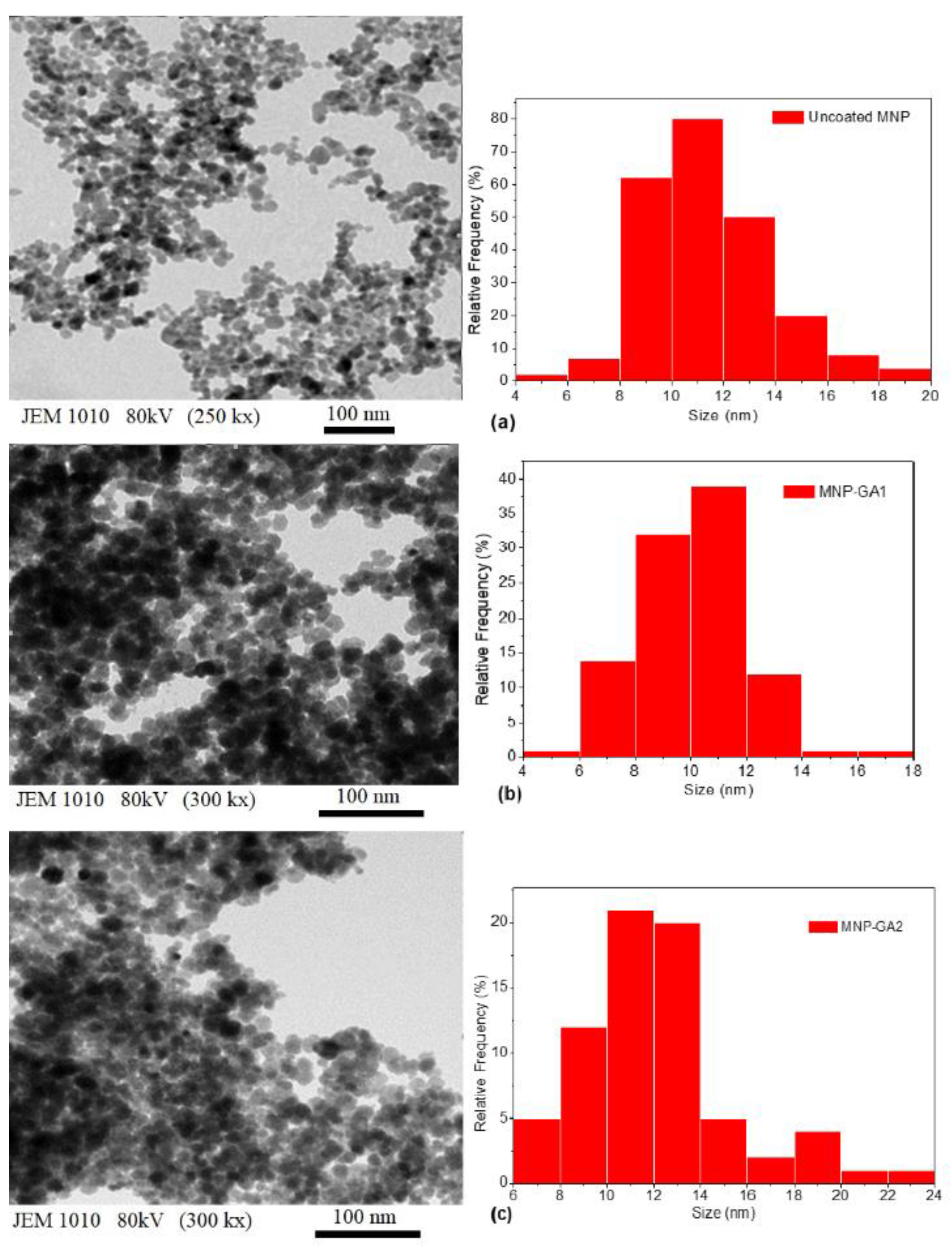 Materials 15 00788 g002