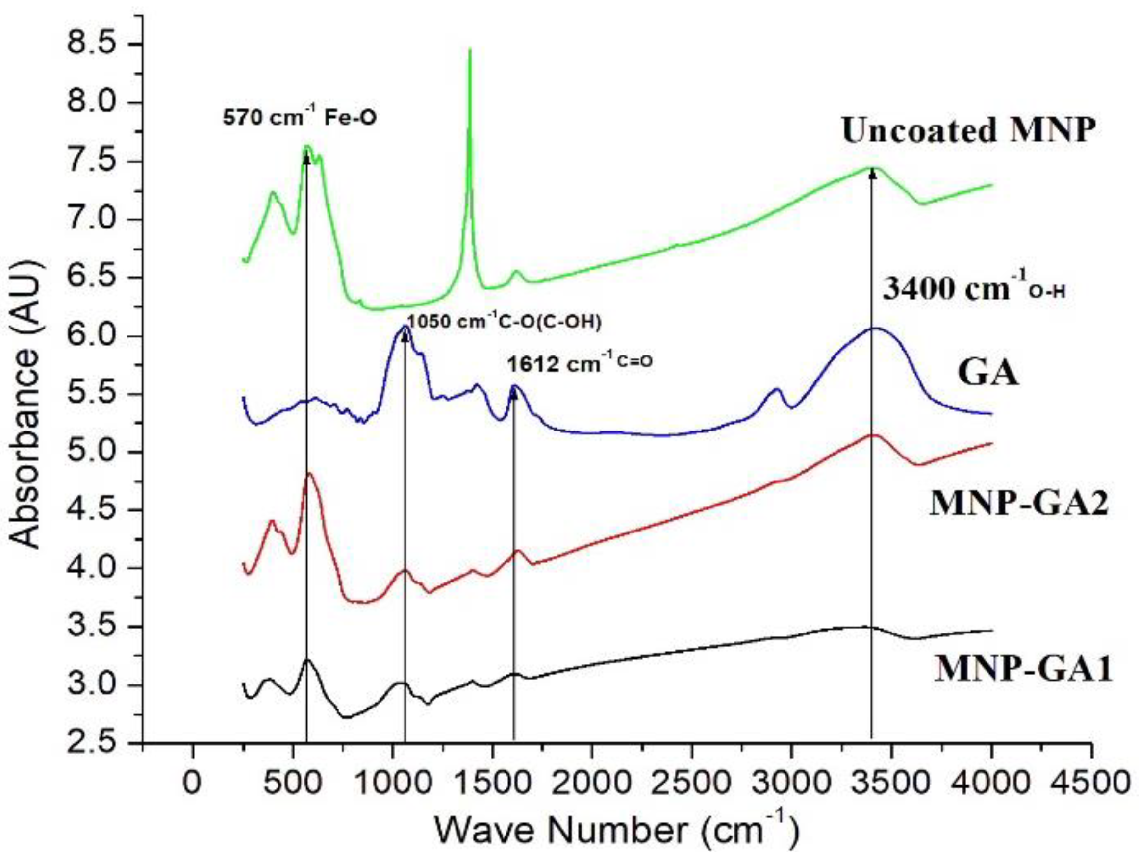 Materials 15 00788 g003