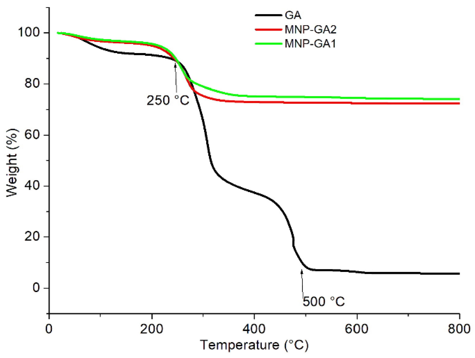 Materials 15 00788 g004