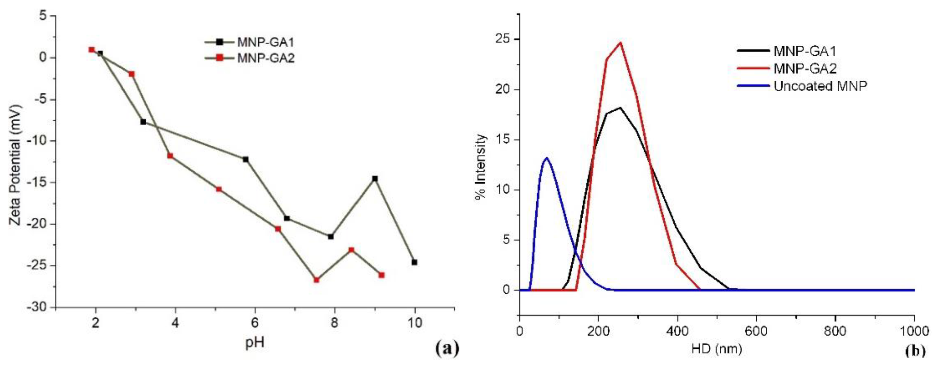 Materials 15 00788 g005