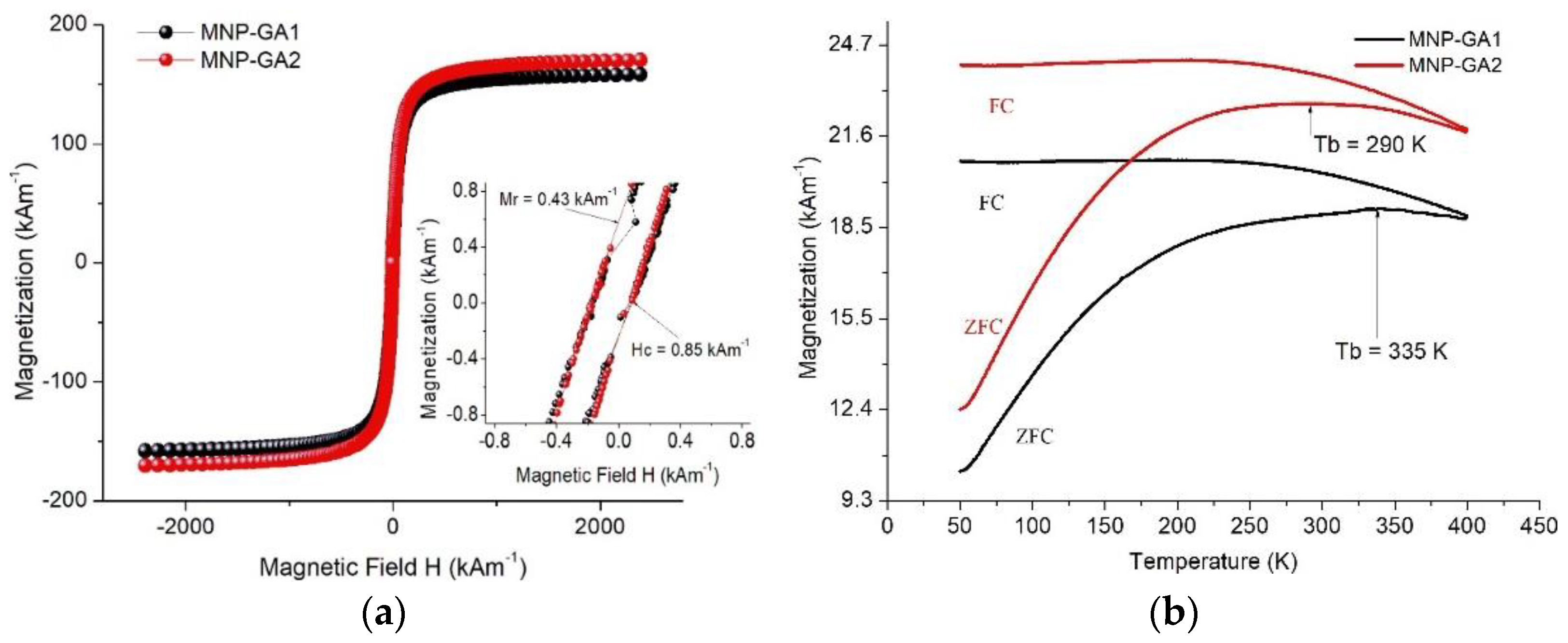 Materials 15 00788 g006