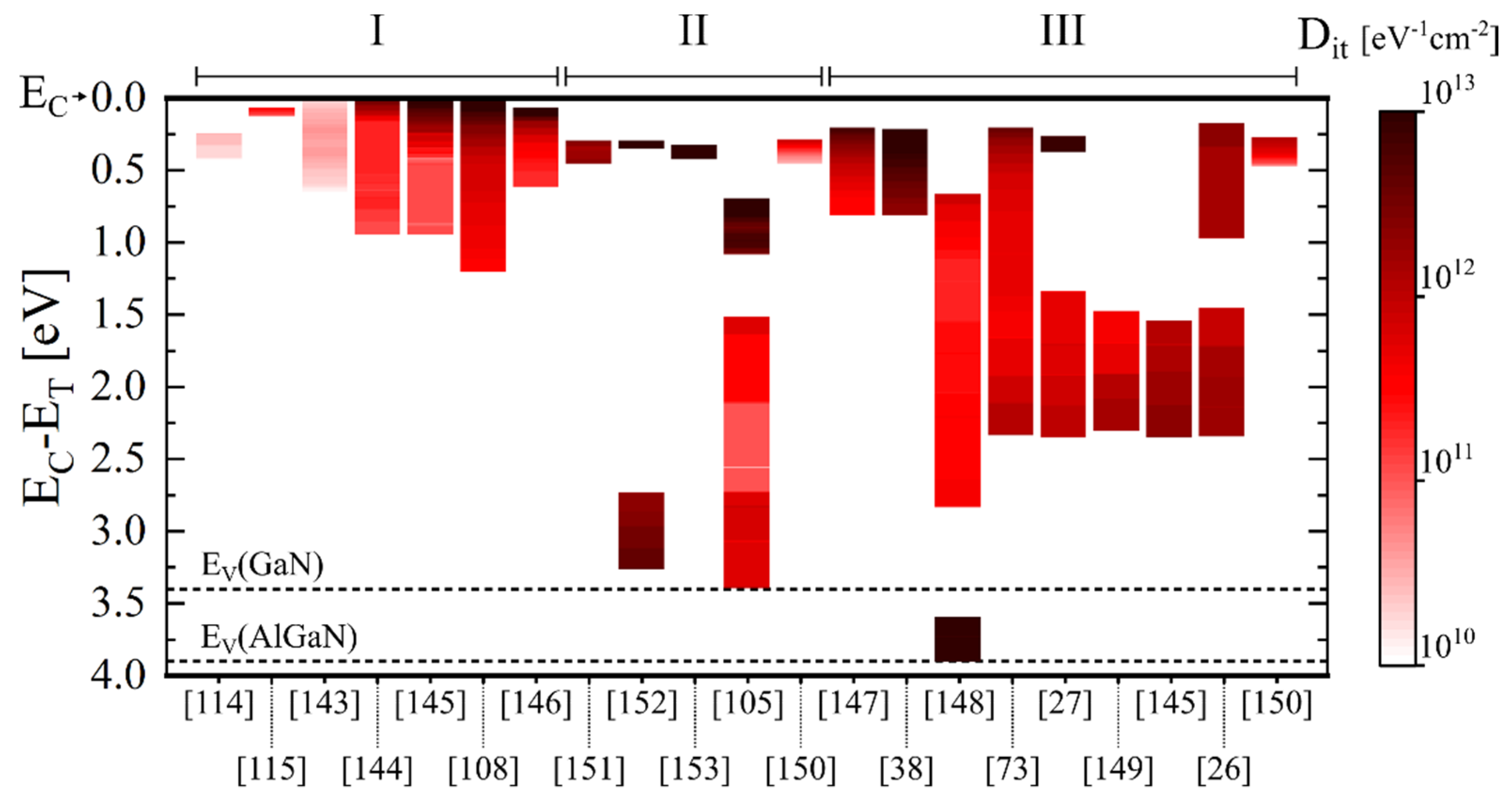 Materials 15 00791 g005