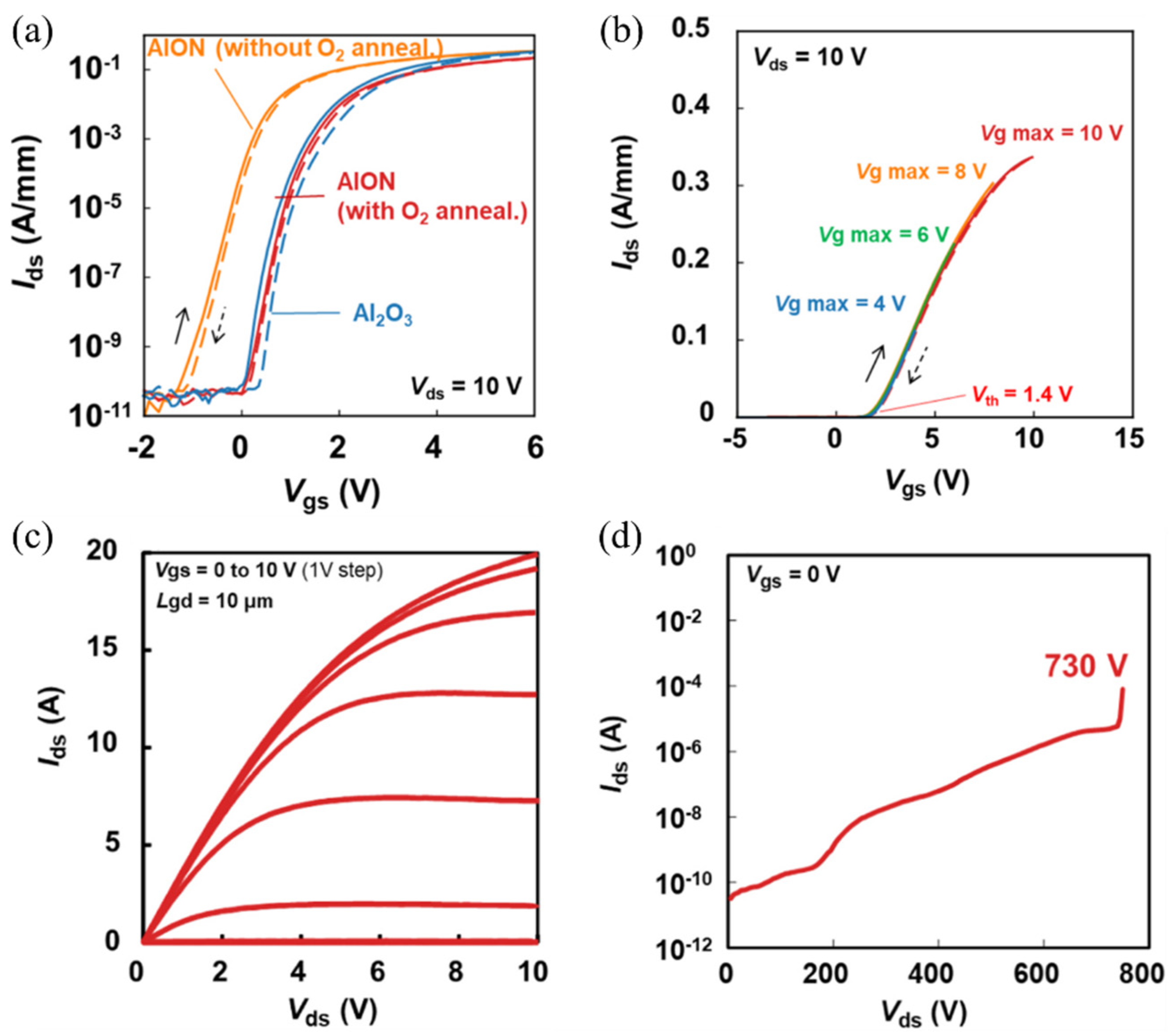 Materials 15 00791 g007