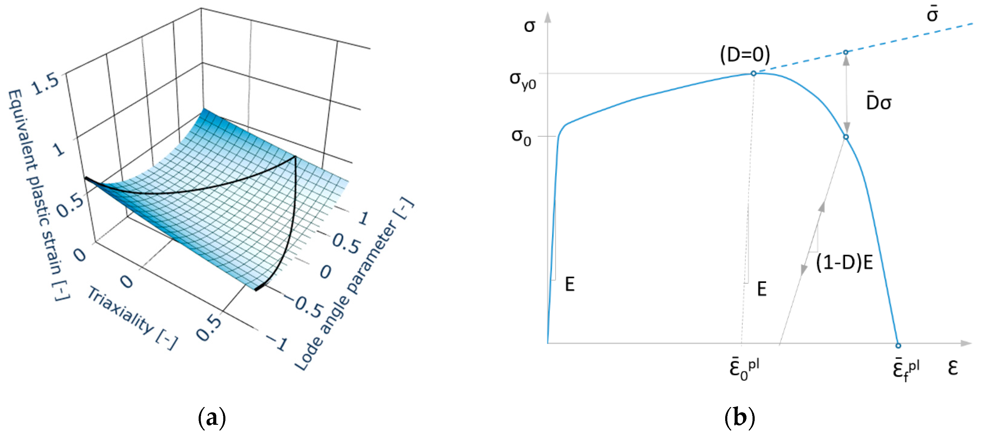 Materials 15 00806 g009