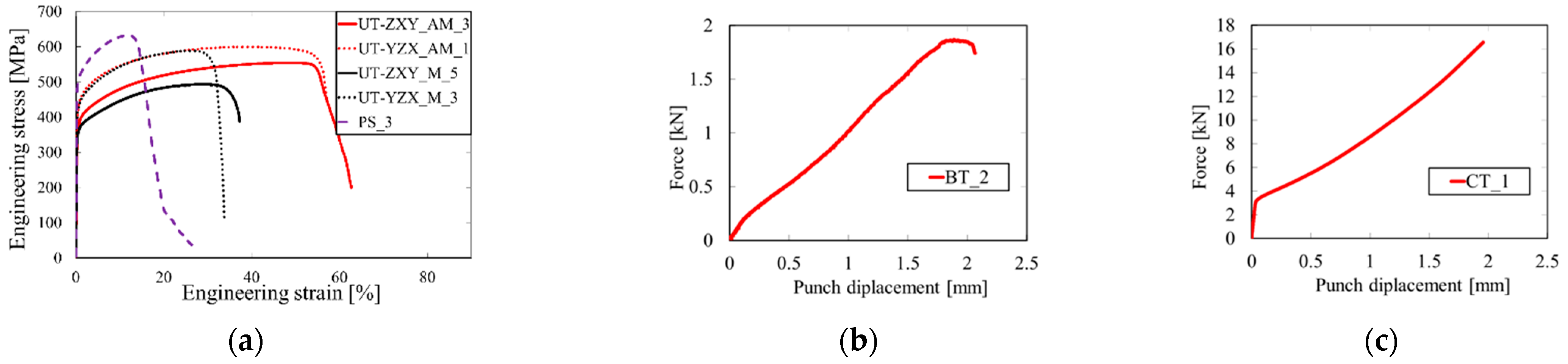 Materials 15 00806 g013