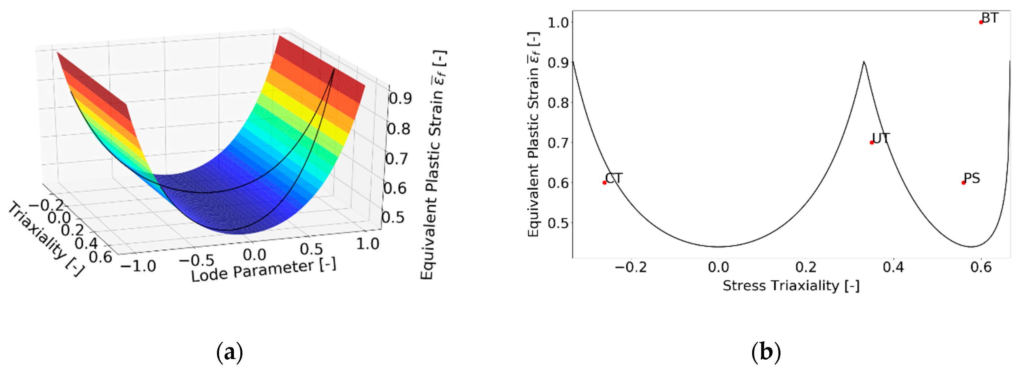 Materials 15 00806 g017