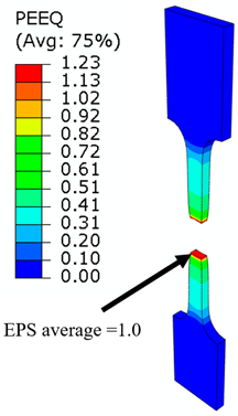 Materials 15 00806 i005