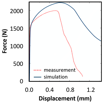 Materials 15 00806 i007