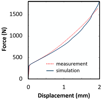 Materials 15 00806 i011