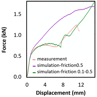 Materials 15 00806 i014