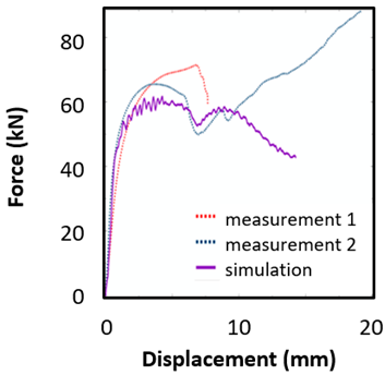 Materials 15 00806 i017