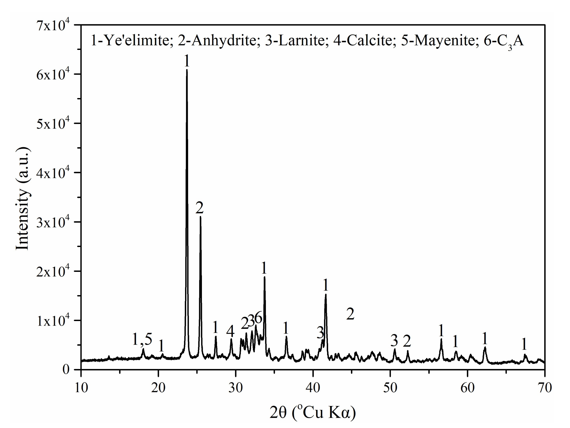 Materials 15 00816 g001
