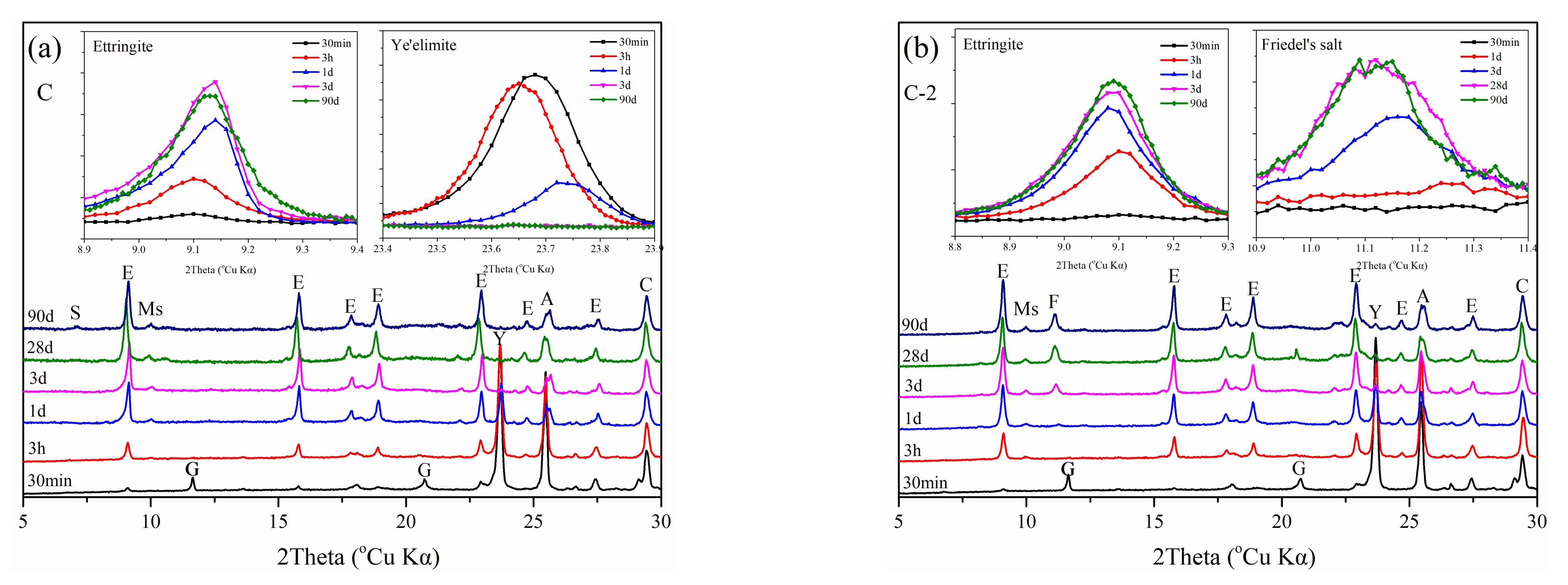 Materials 15 00816 g006