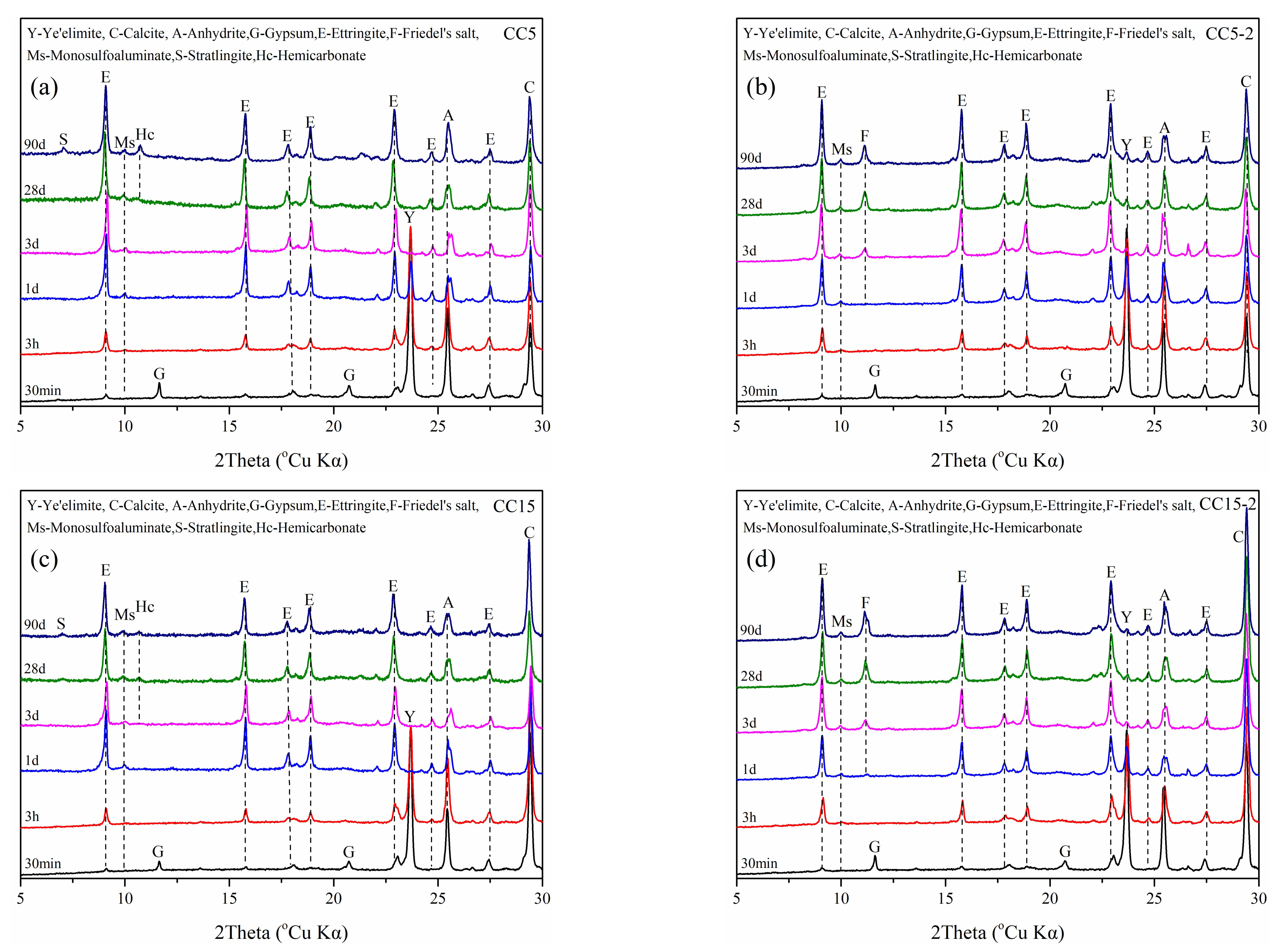 Materials 15 00816 g007a