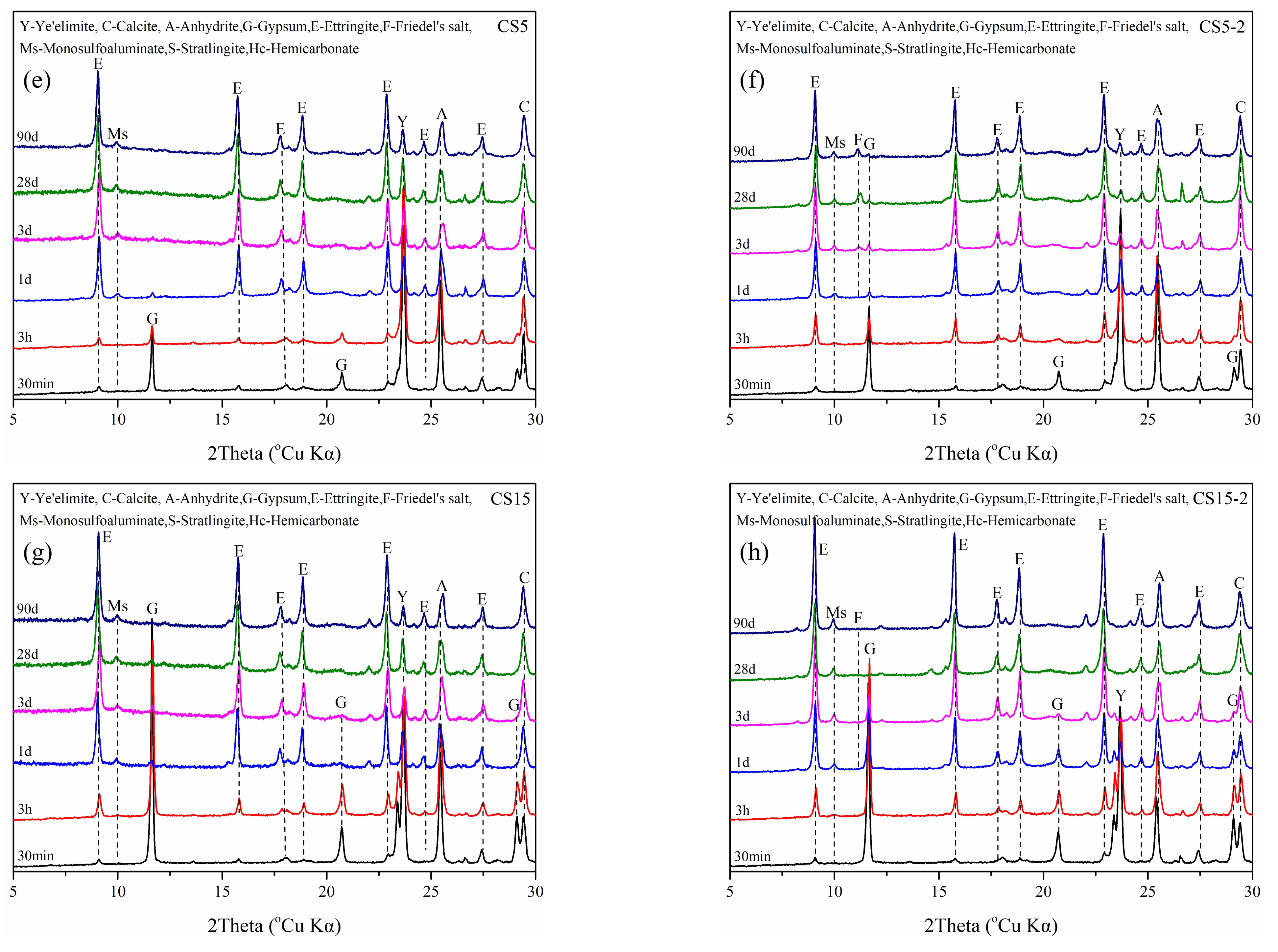 Materials 15 00816 g007b