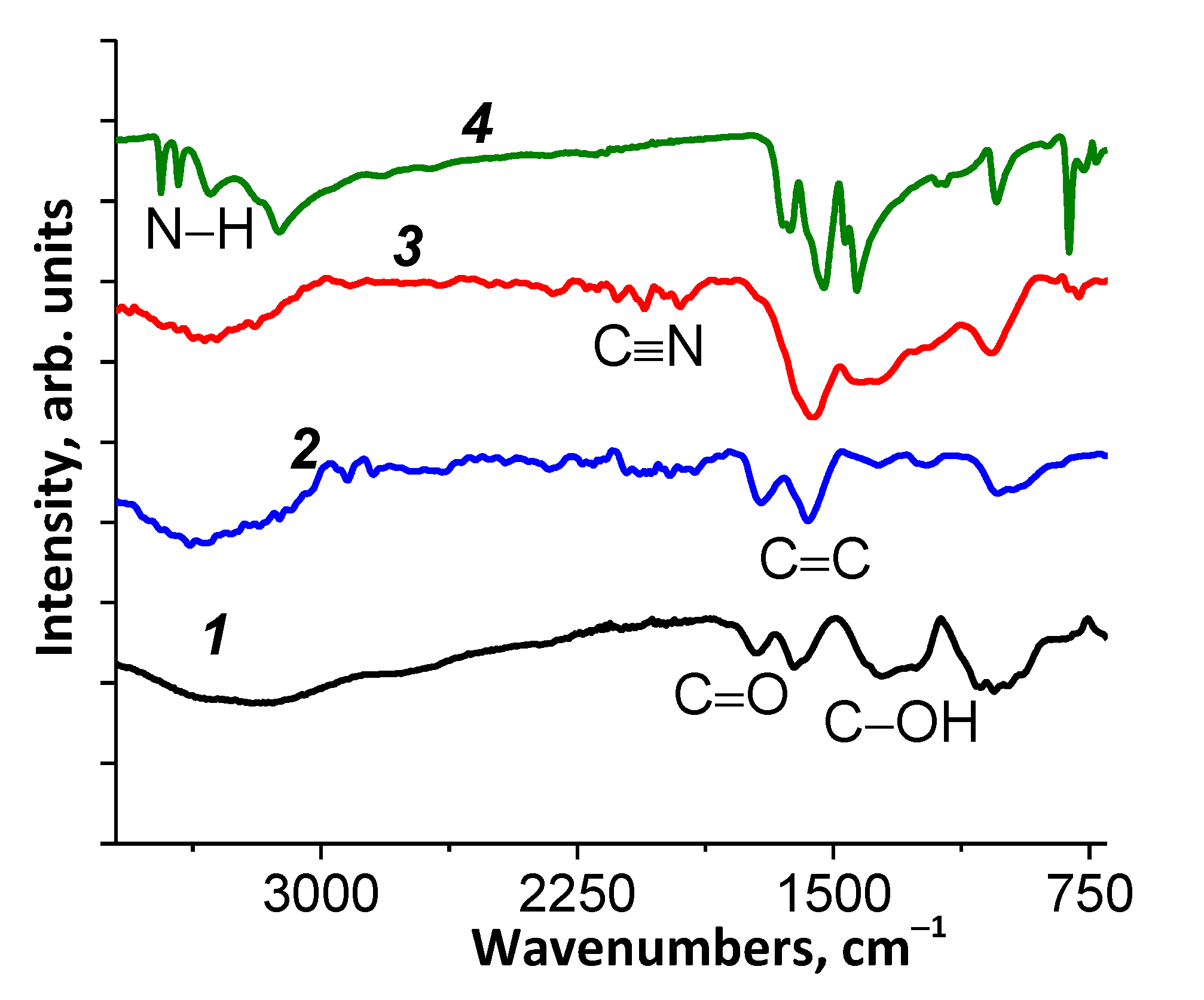 Materials 15 00821 g003