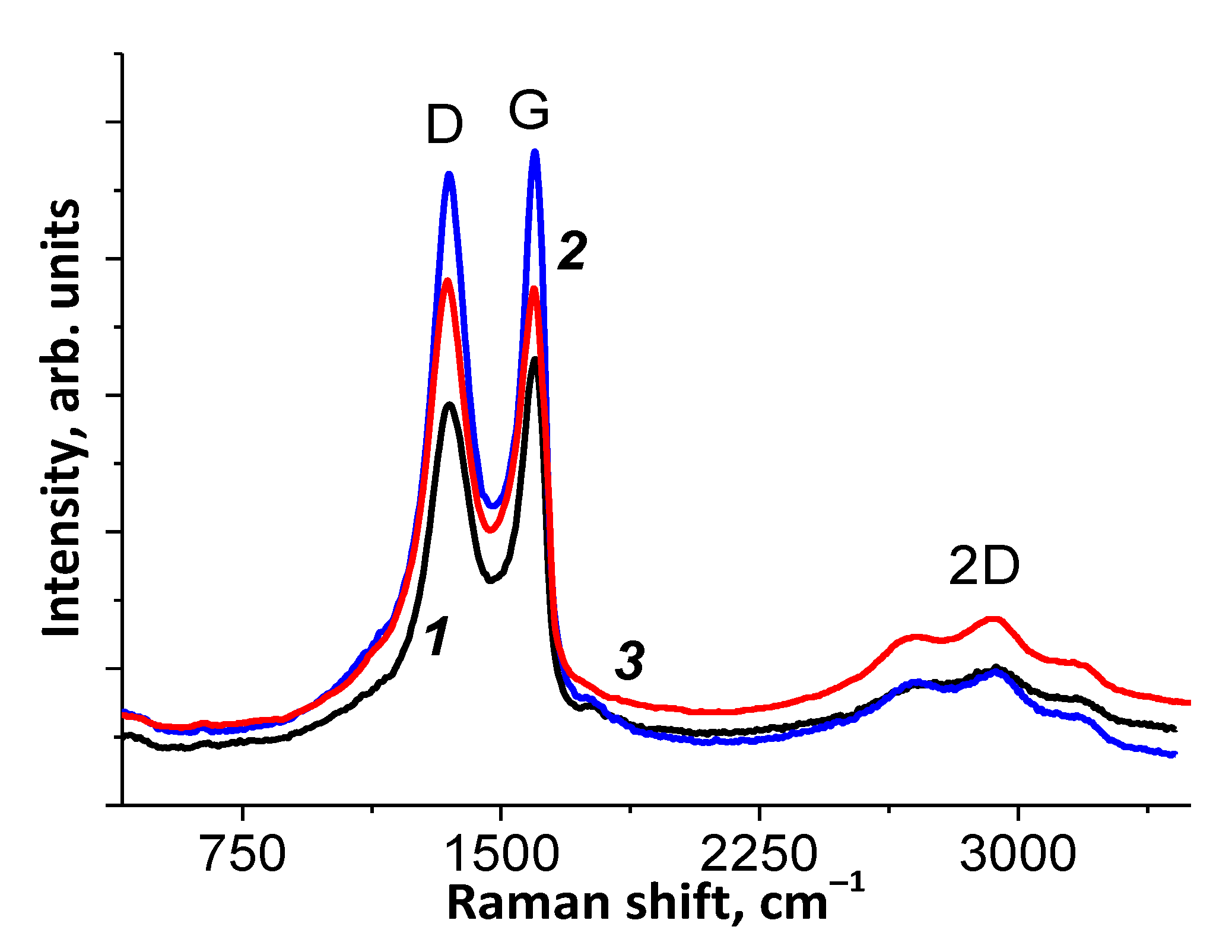 Materials 15 00821 g004