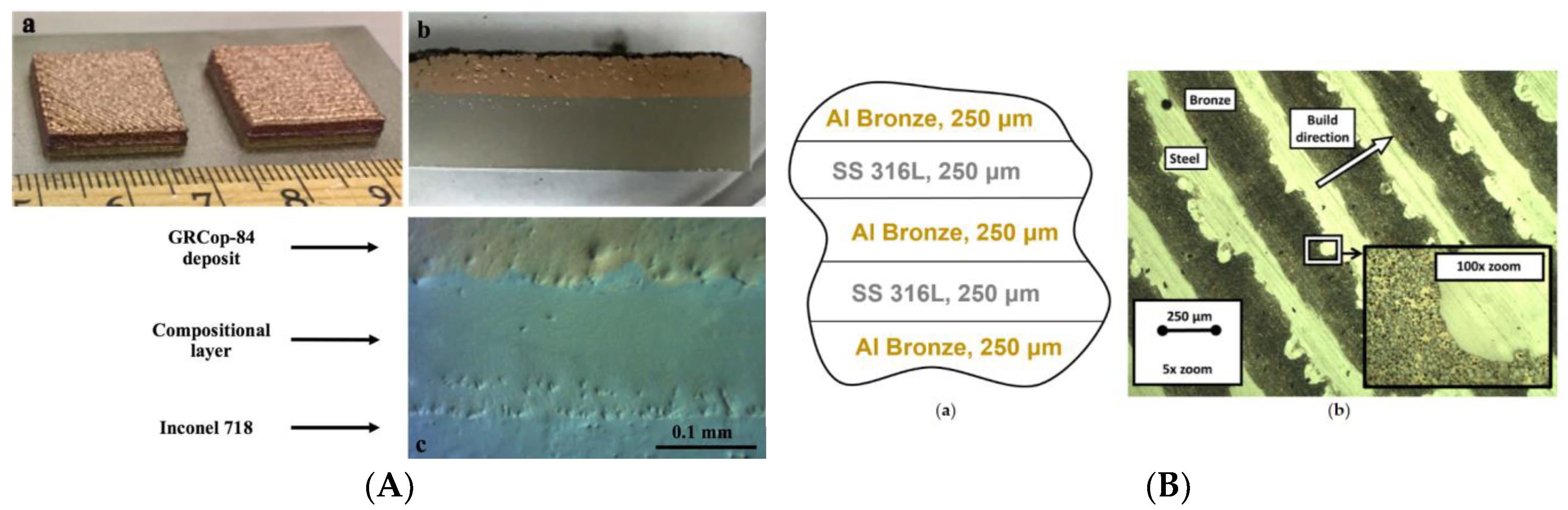 Materials 15 00825 g001