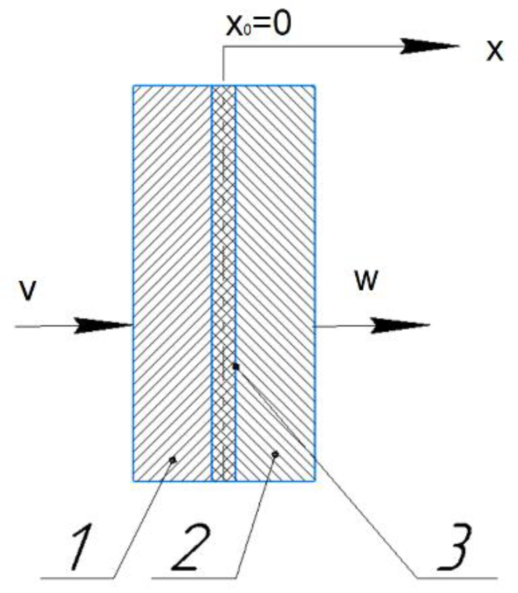 Materials 15 00825 g004