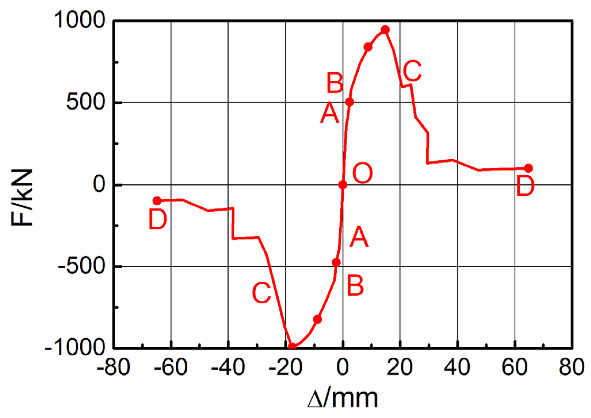 Materials 15 00828 g011