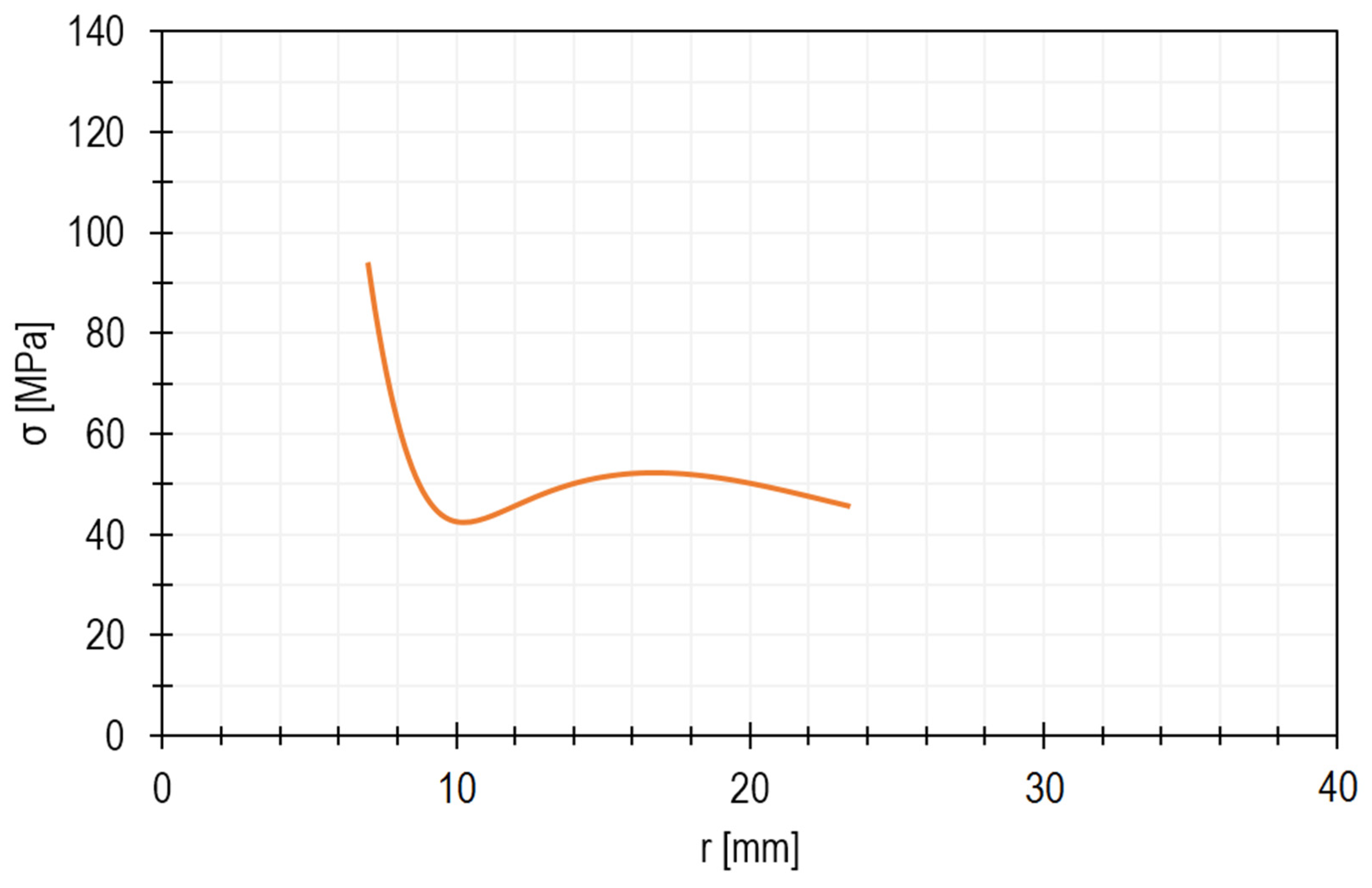 Materials 15 00834 g005