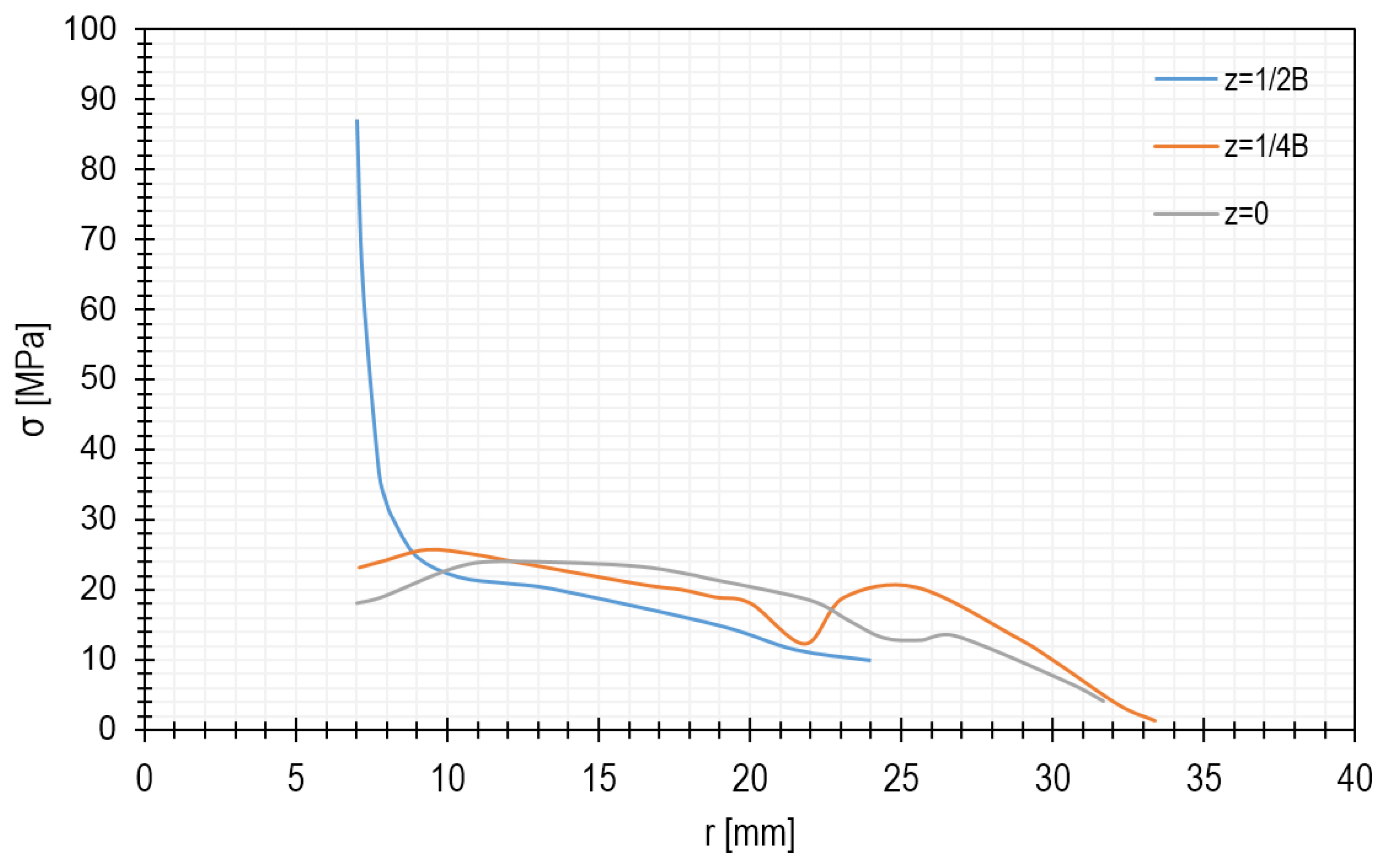 Materials 15 00834 g009