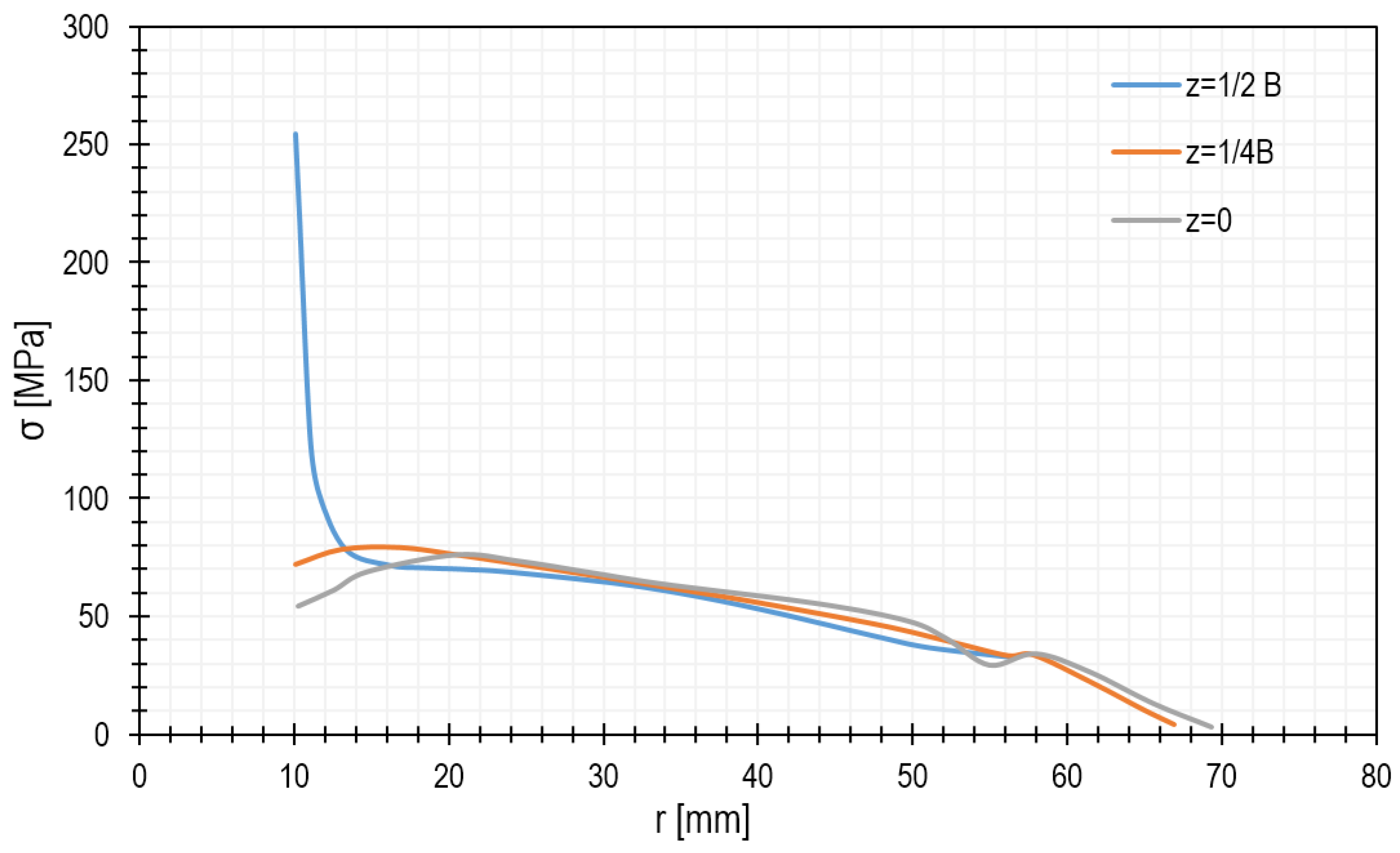 Materials 15 00834 g016