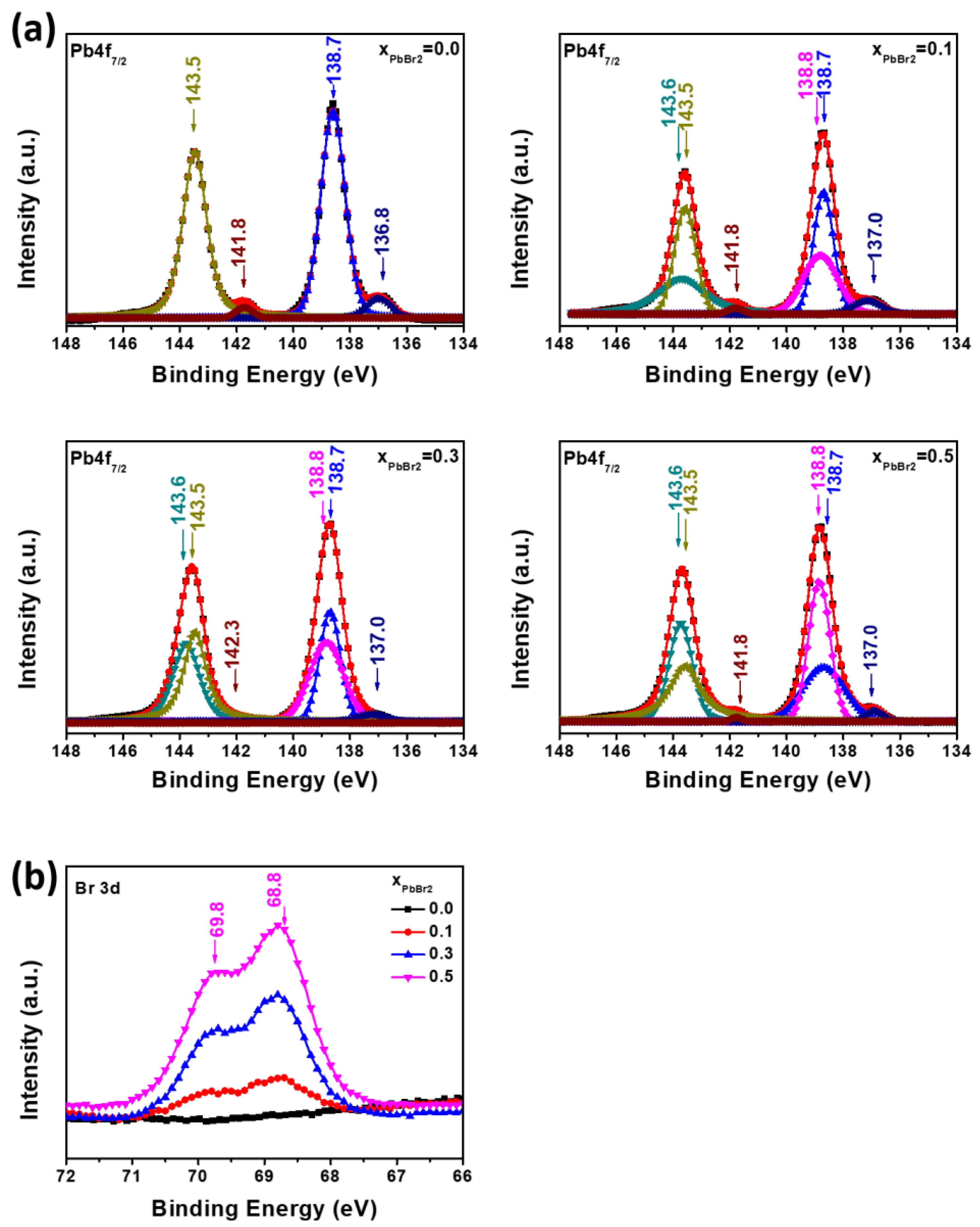 Materials 15 00837 g004