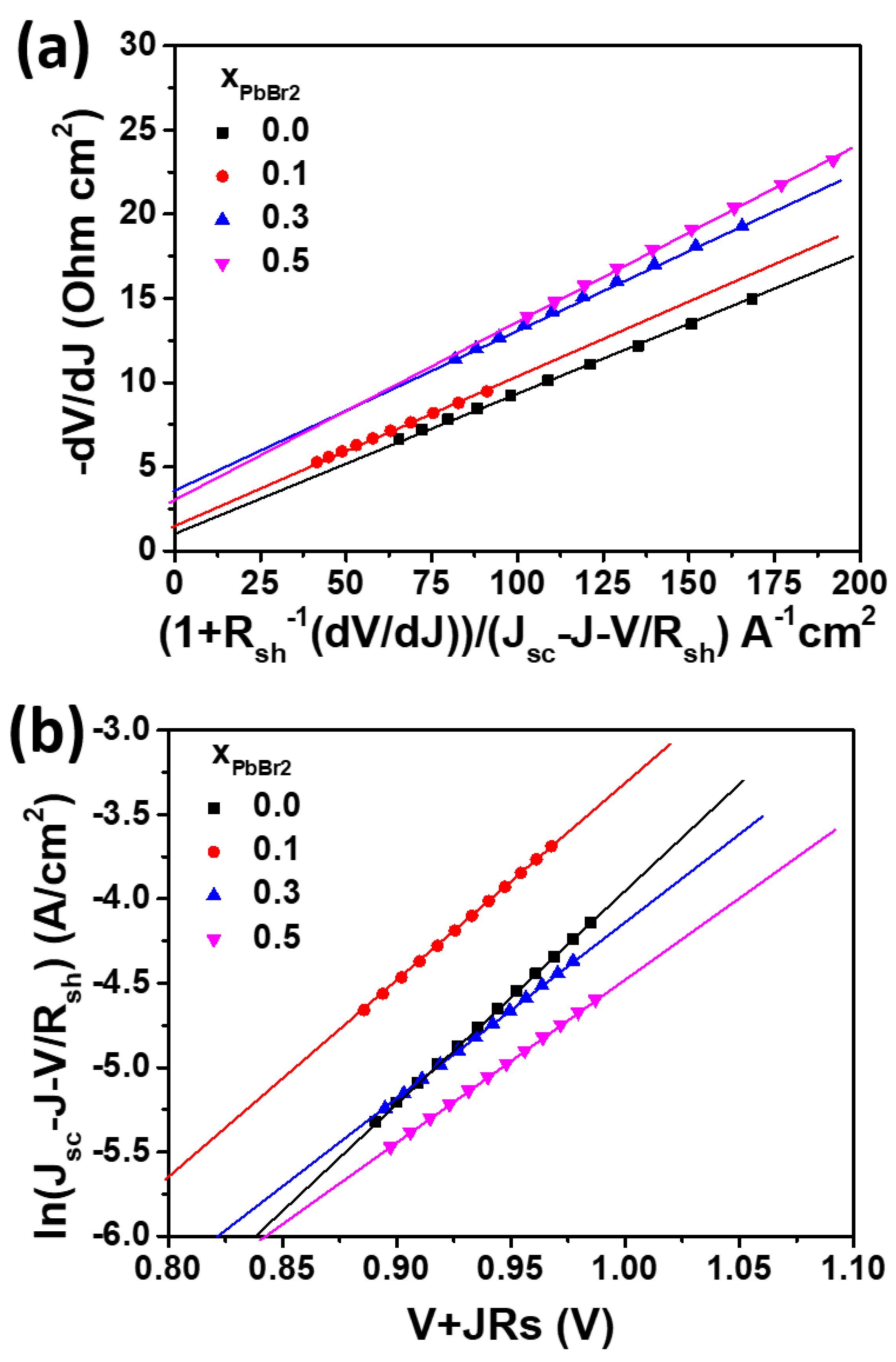 Materials 15 00837 g007
