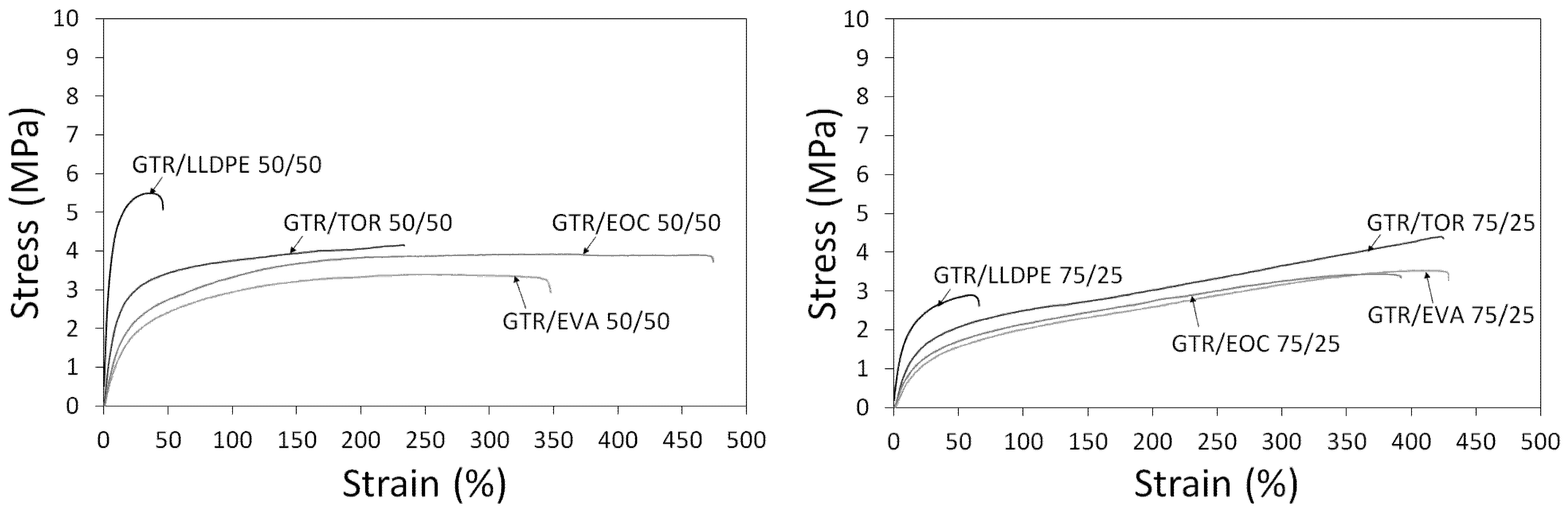 Materials 15 00841 g003
