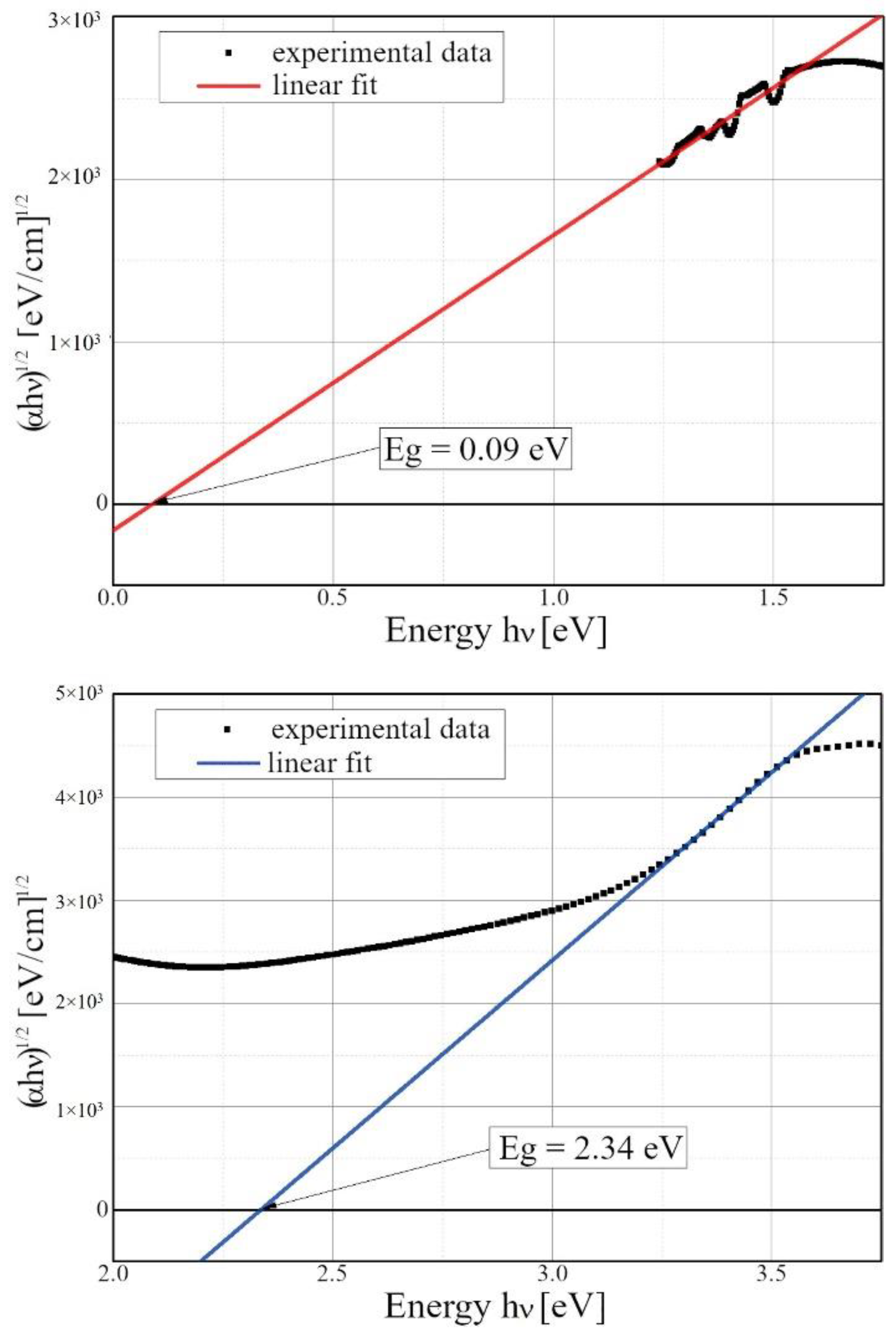 Materials 15 00842 g004