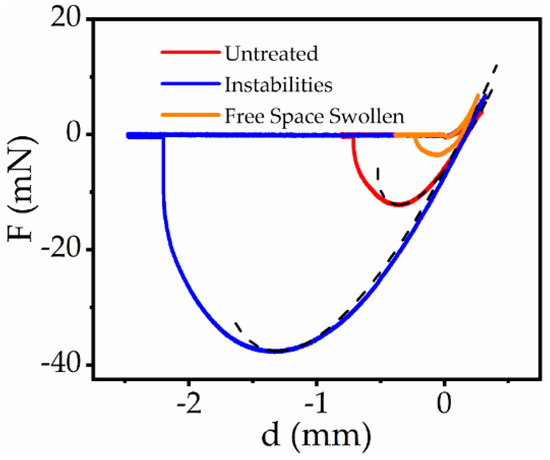 Materials 15 00852 g0a1