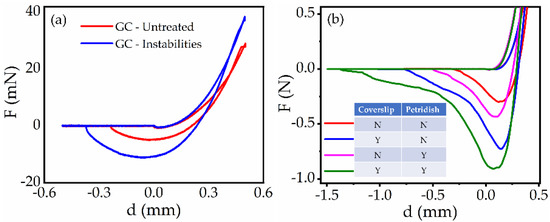 Materials 15 00852 g0a2