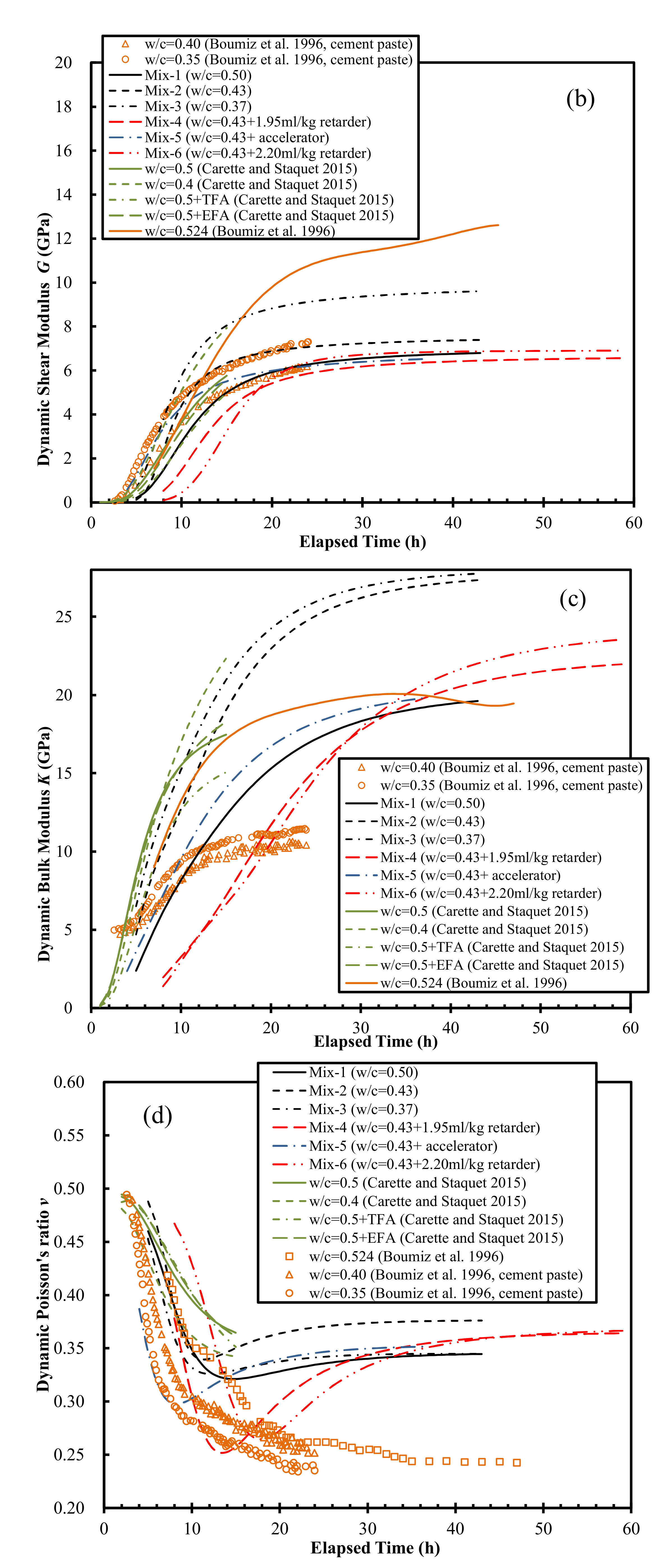 Materials 15 00853 g004b