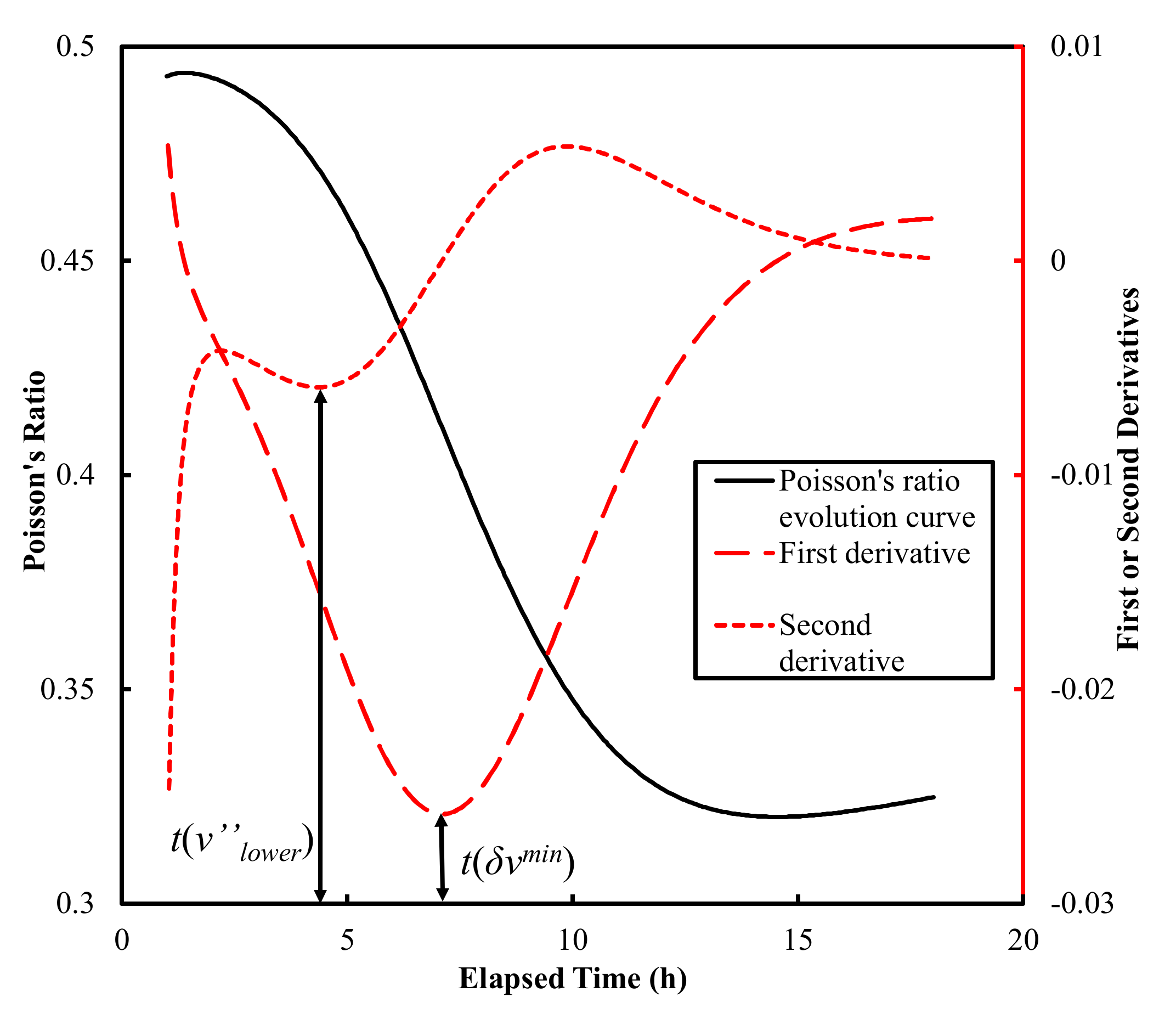 Materials 15 00853 g005