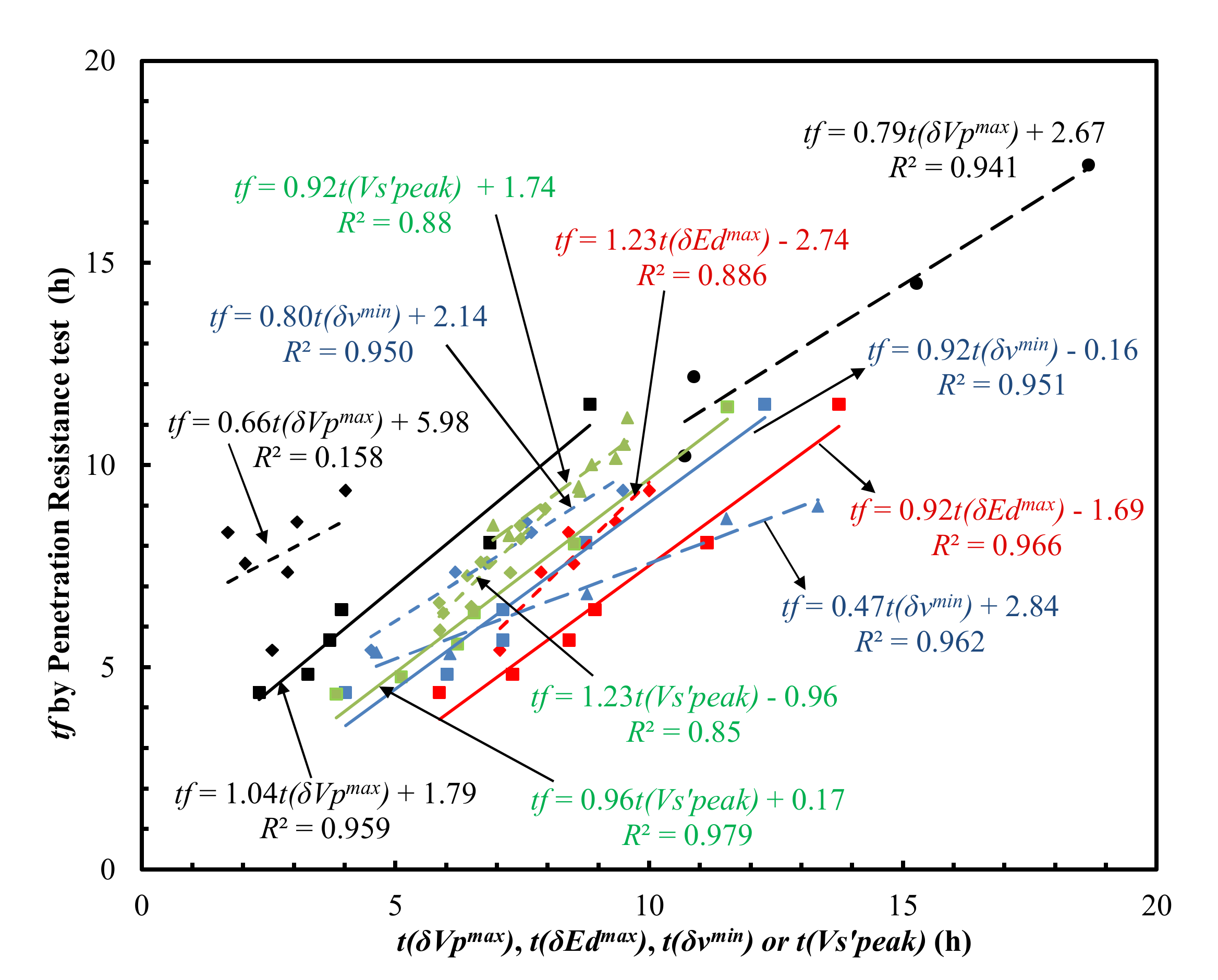 Materials 15 00853 g006