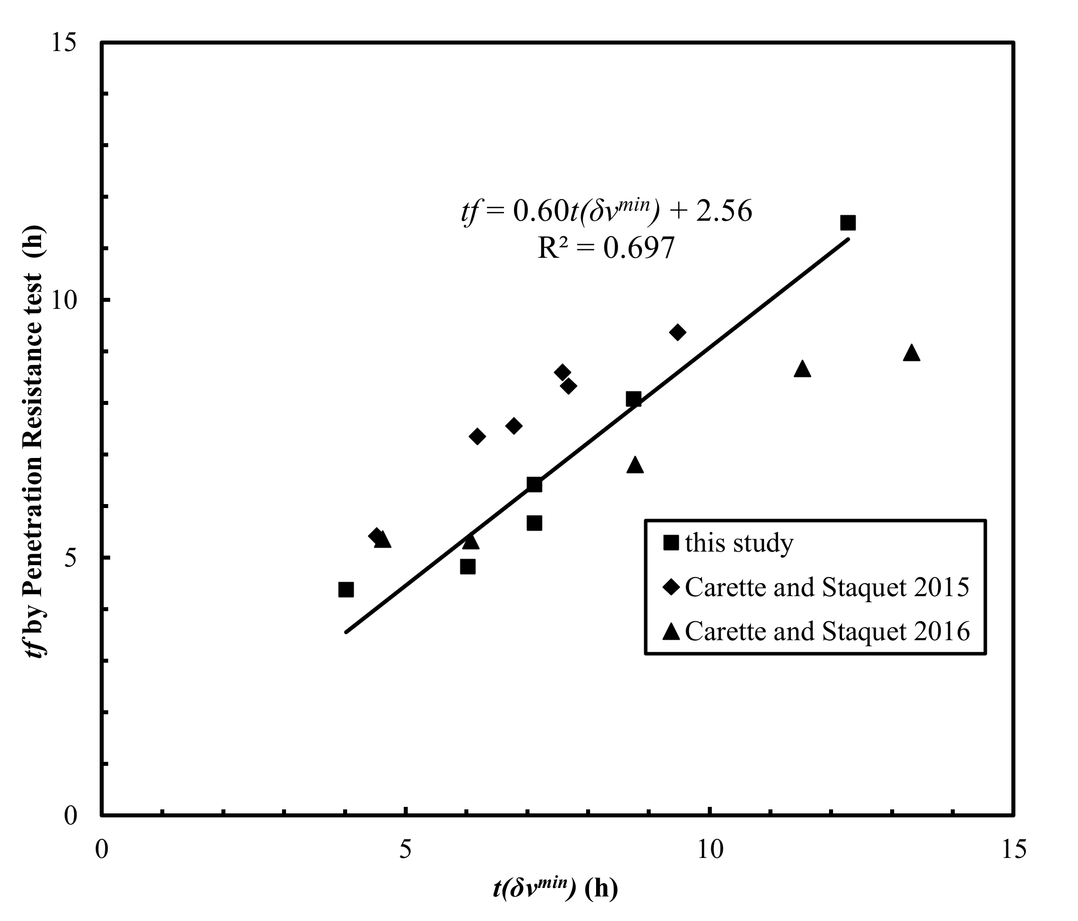 Materials 15 00853 g007