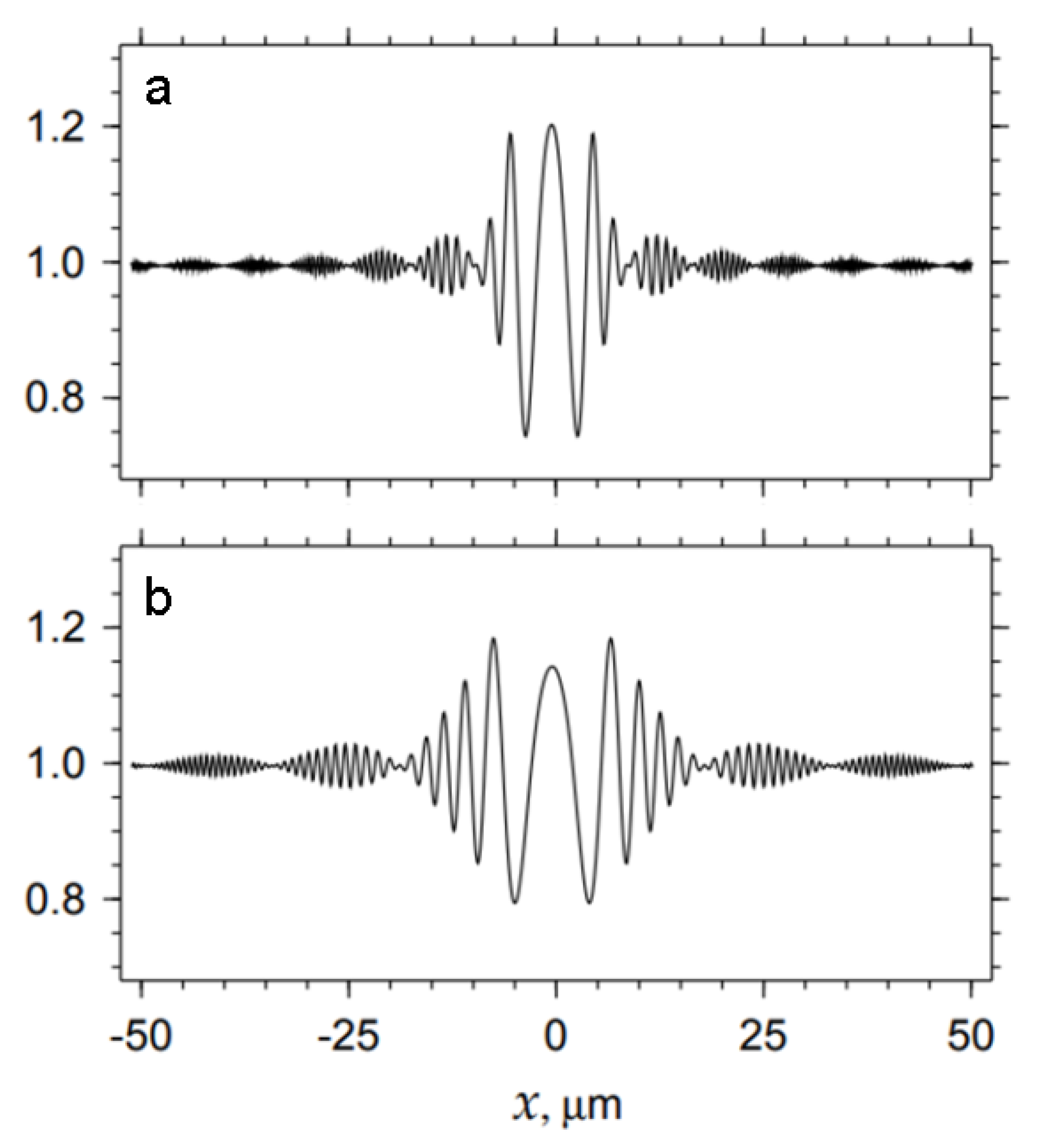 Materials 15 00856 g003