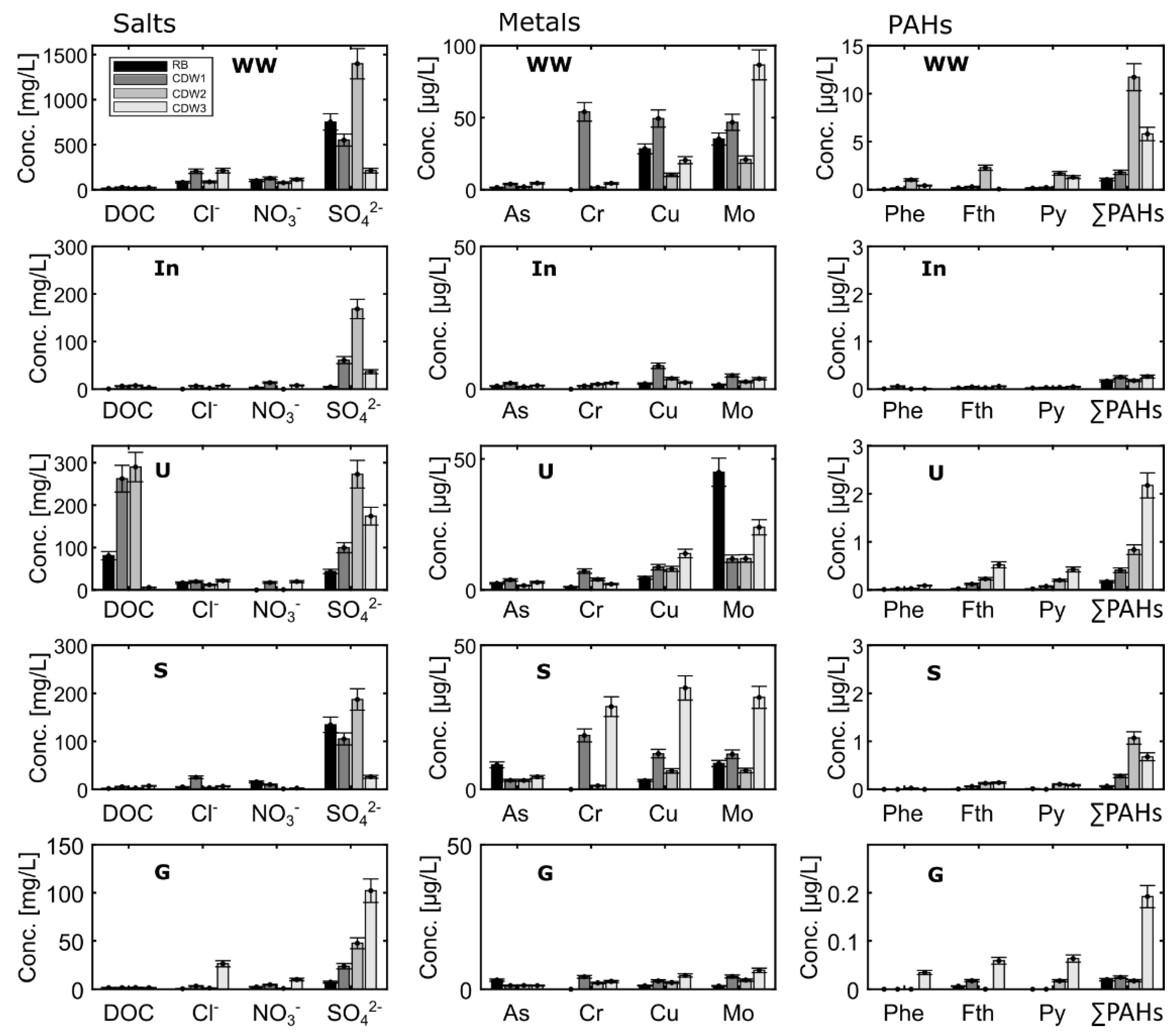 Materials 15 00858 g003