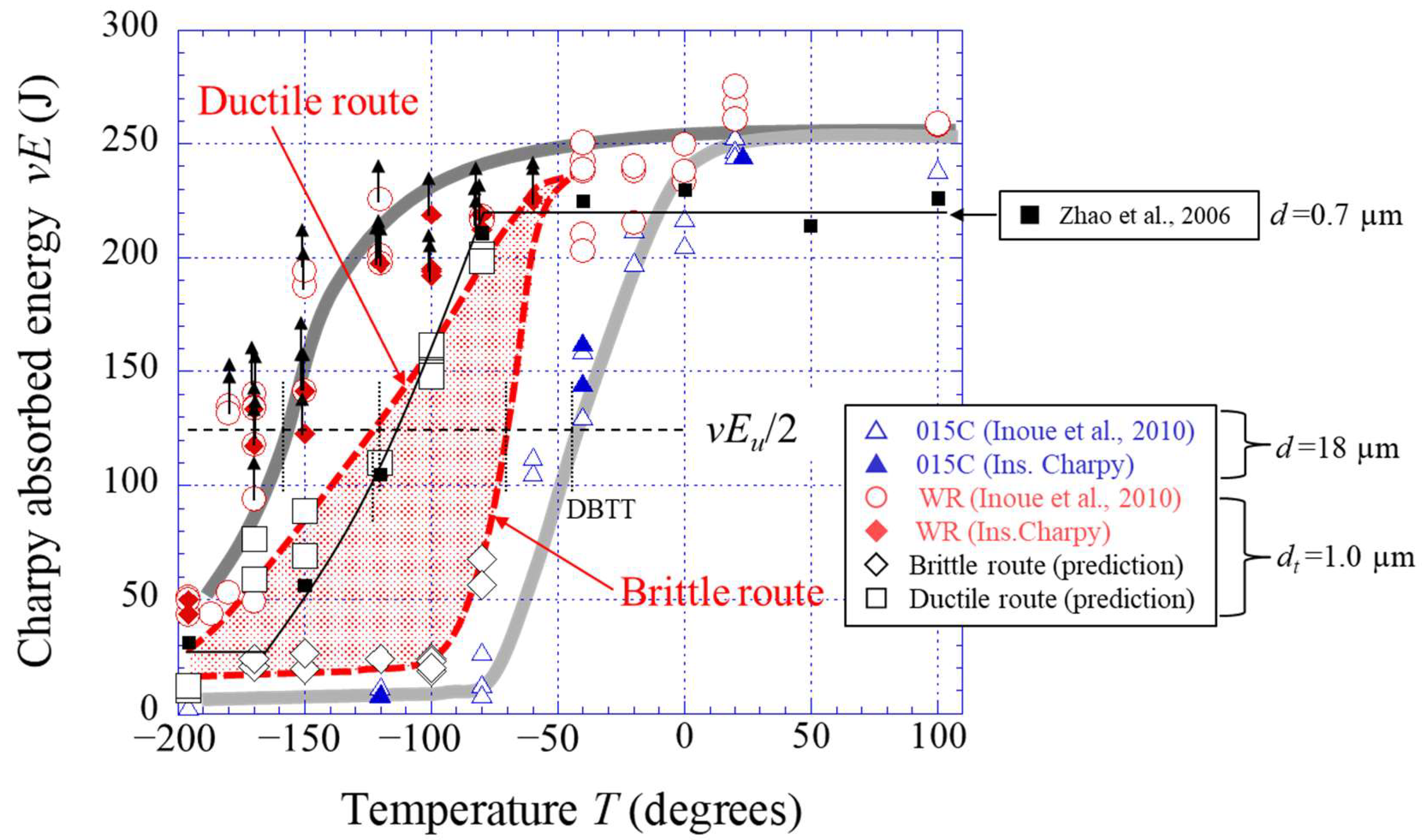 Materials 15 00867 g011